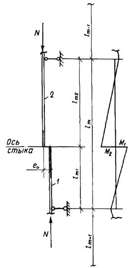 Описание: 1