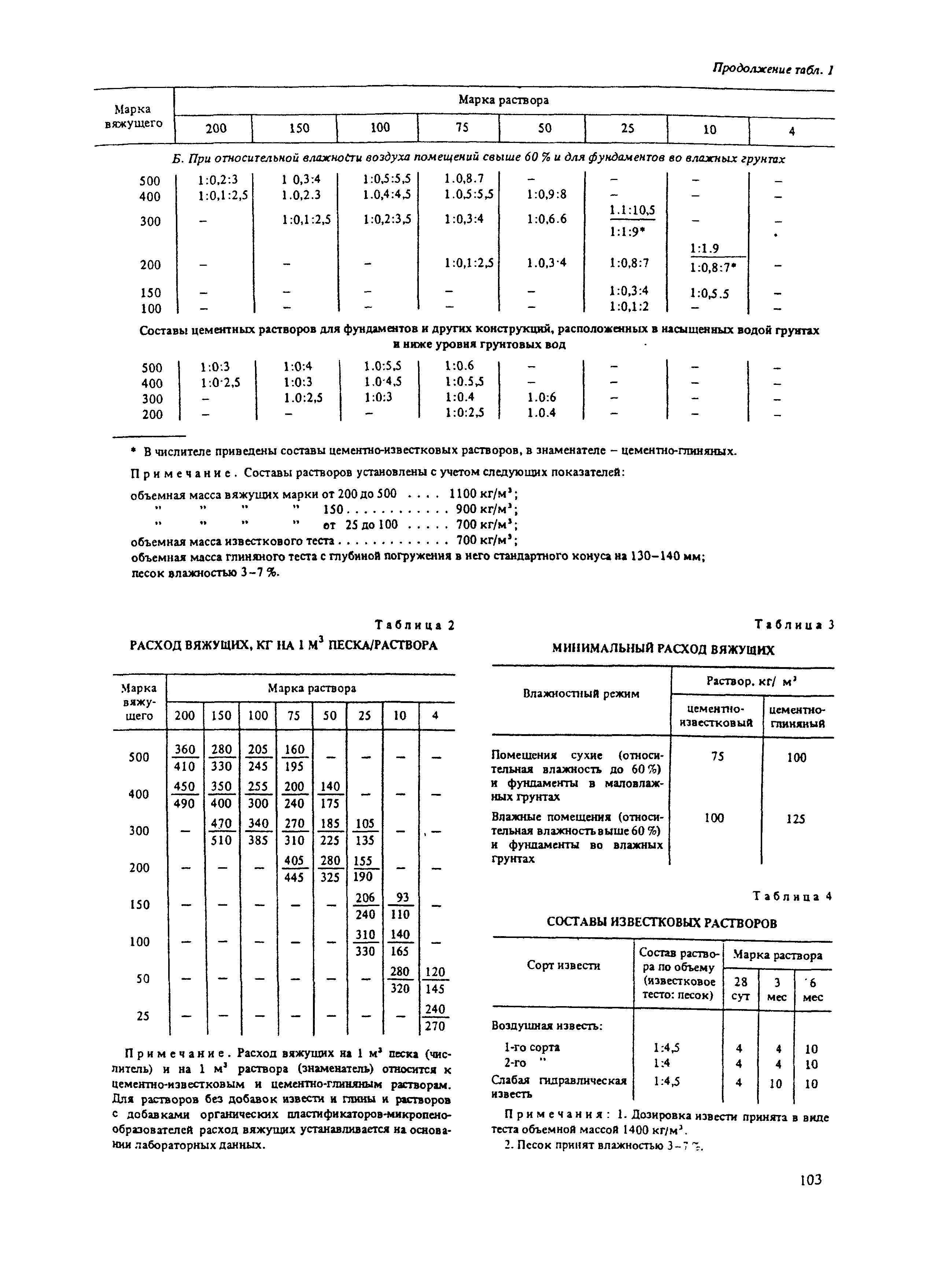 Пособие к СНиП II-22-81