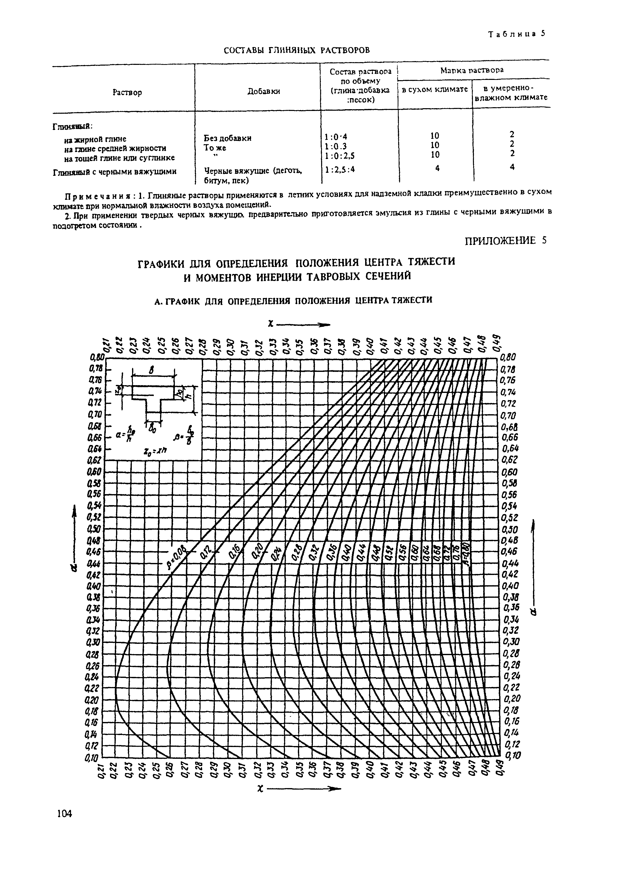 Пособие к СНиП II-22-81