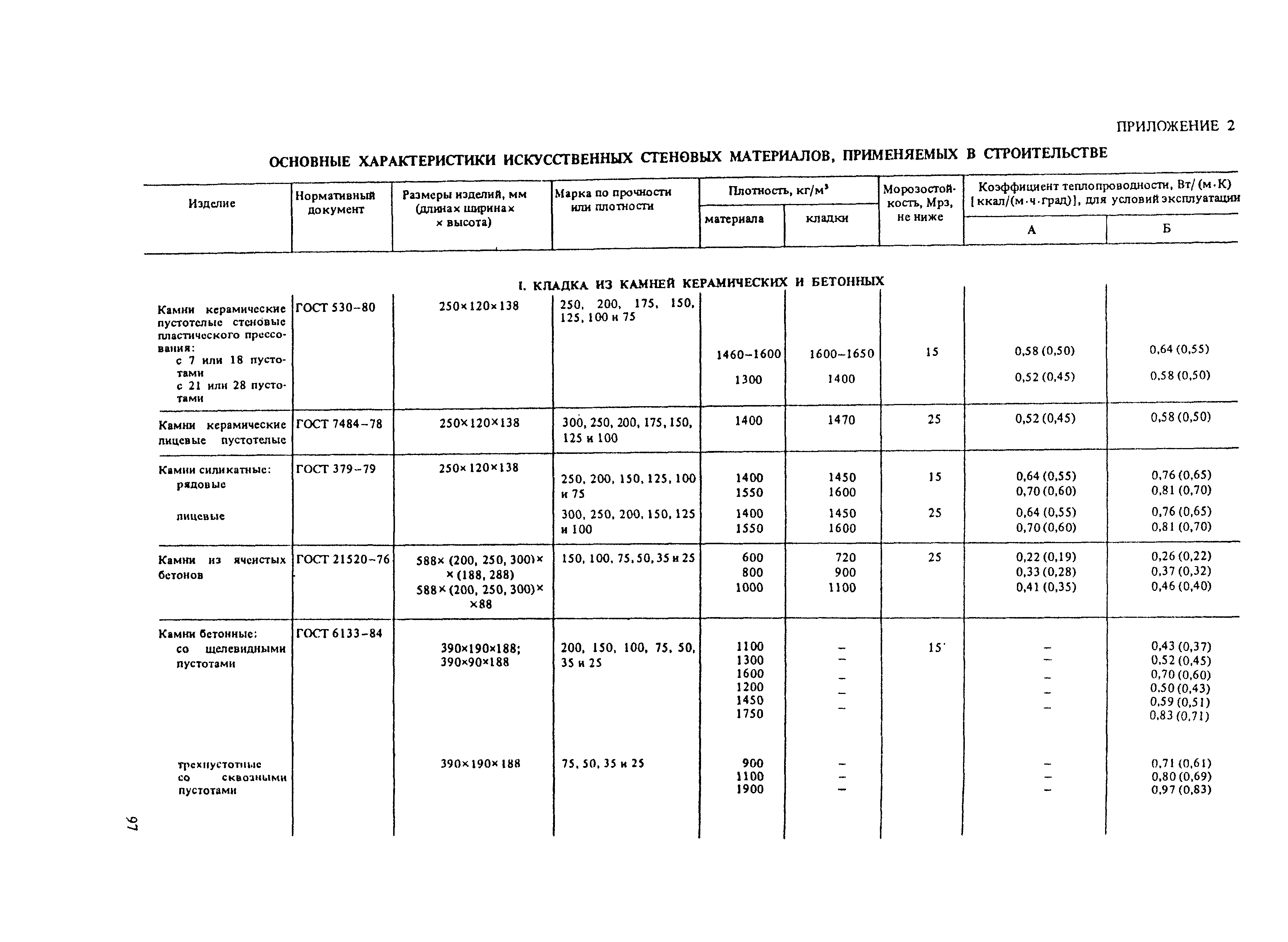 Пособие к СНиП II-22-81