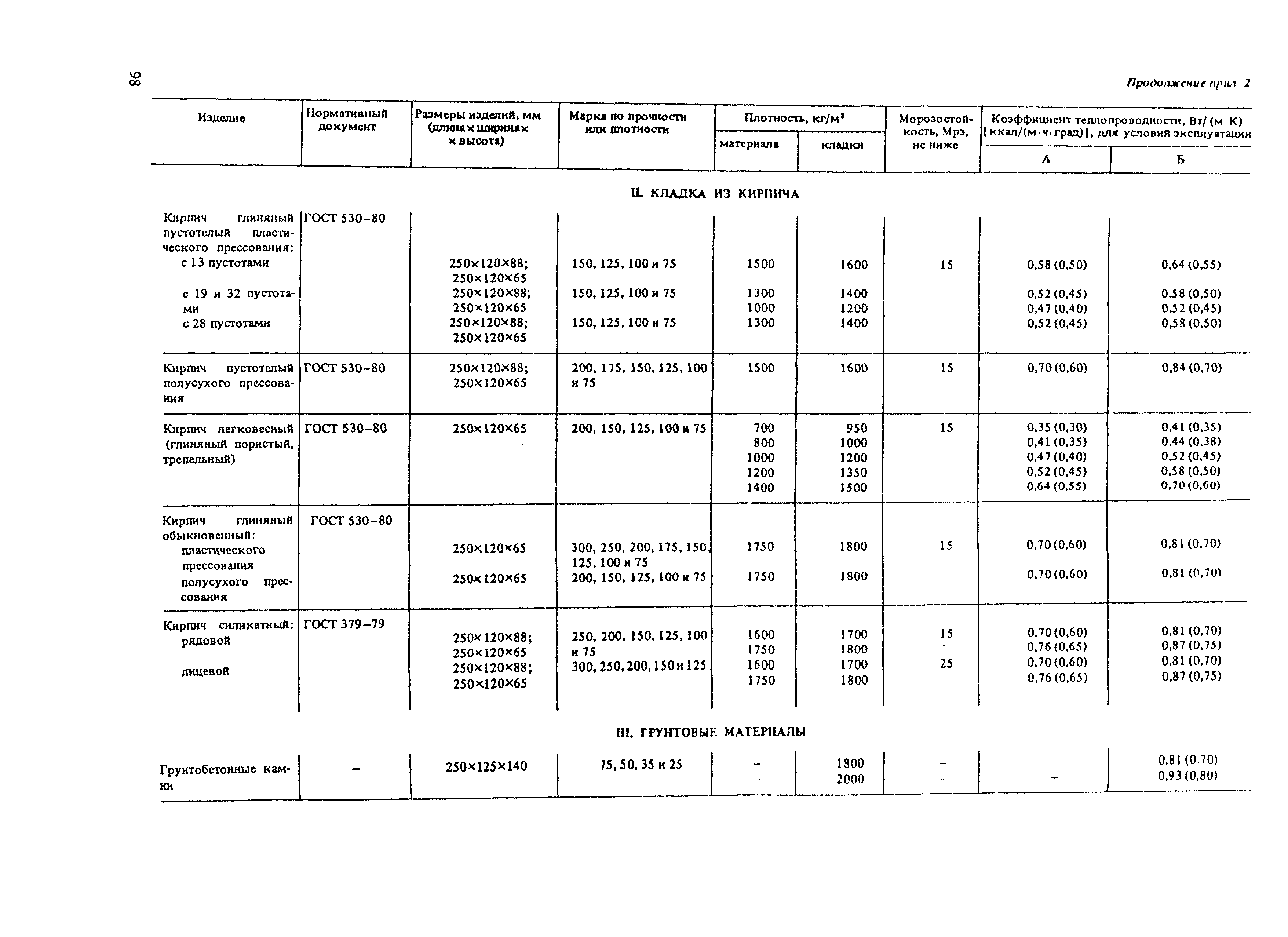 Пособие к СНиП II-22-81