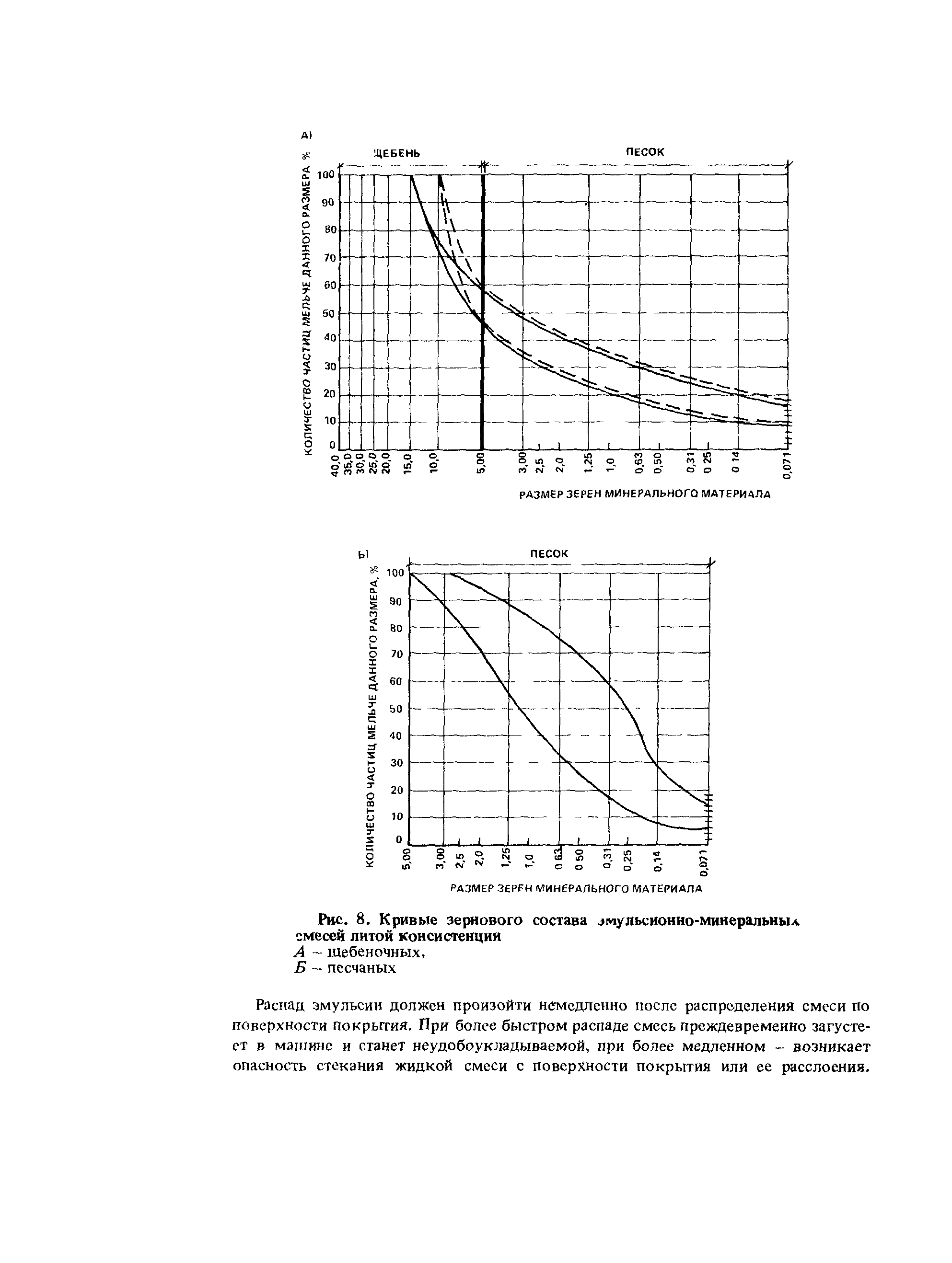 Пособие к СНиП 3.06.03-85