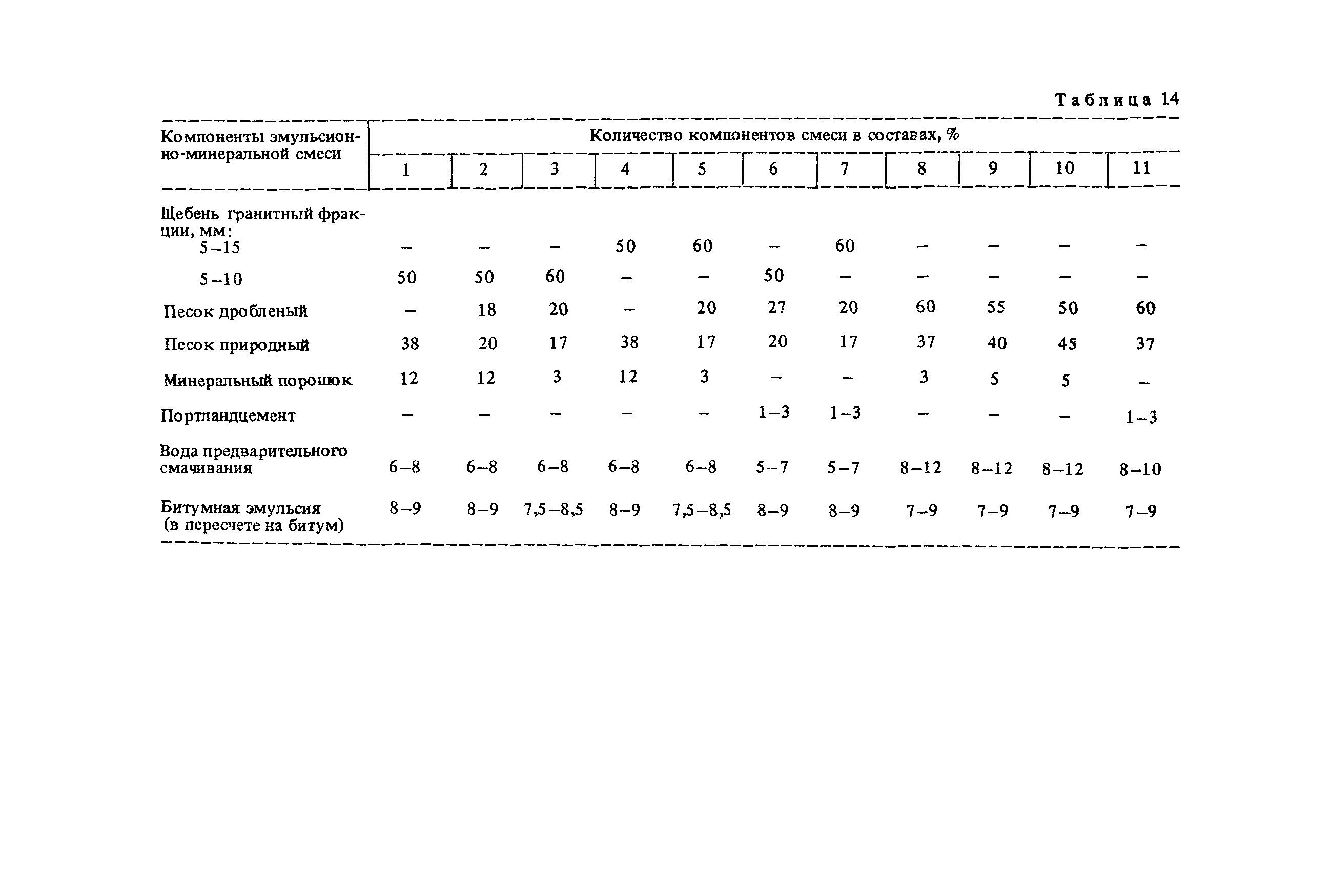 Пособие к СНиП 3.06.03-85