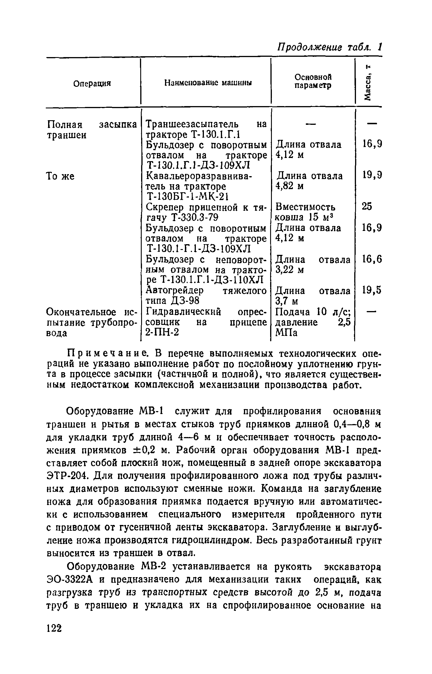 Пособие к СНиП 3.05.04-85