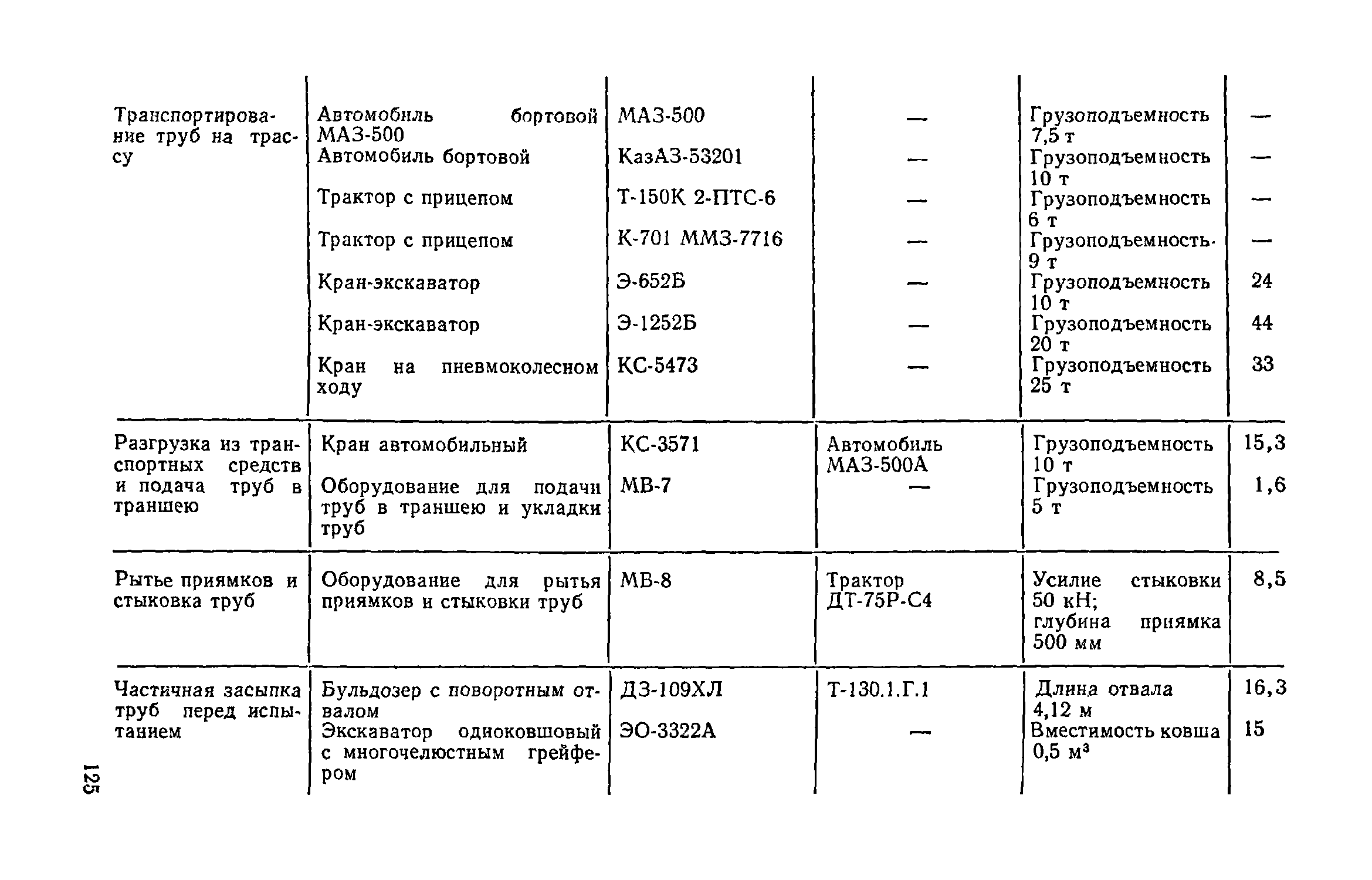 Пособие к СНиП 3.05.04-85