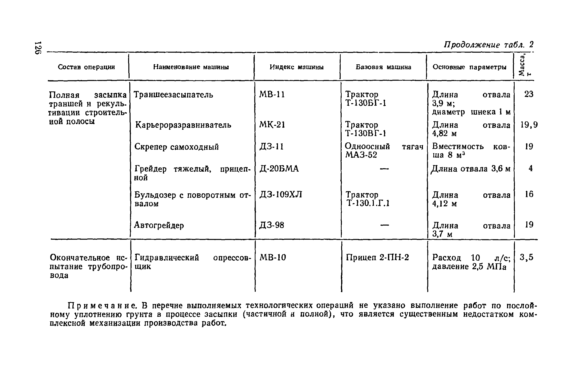 Пособие к СНиП 3.05.04-85