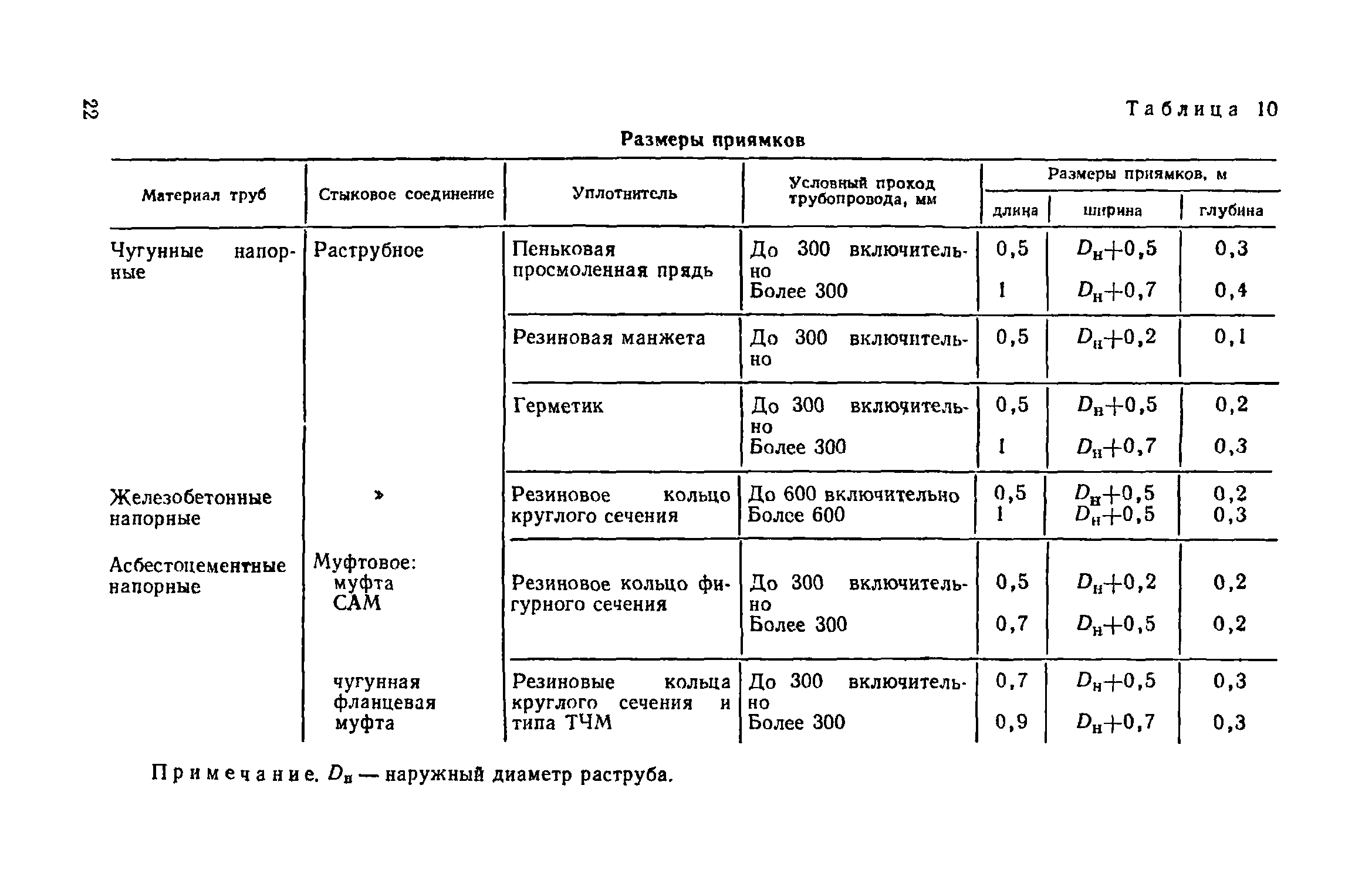 Пособие к СНиП 3.05.04-85