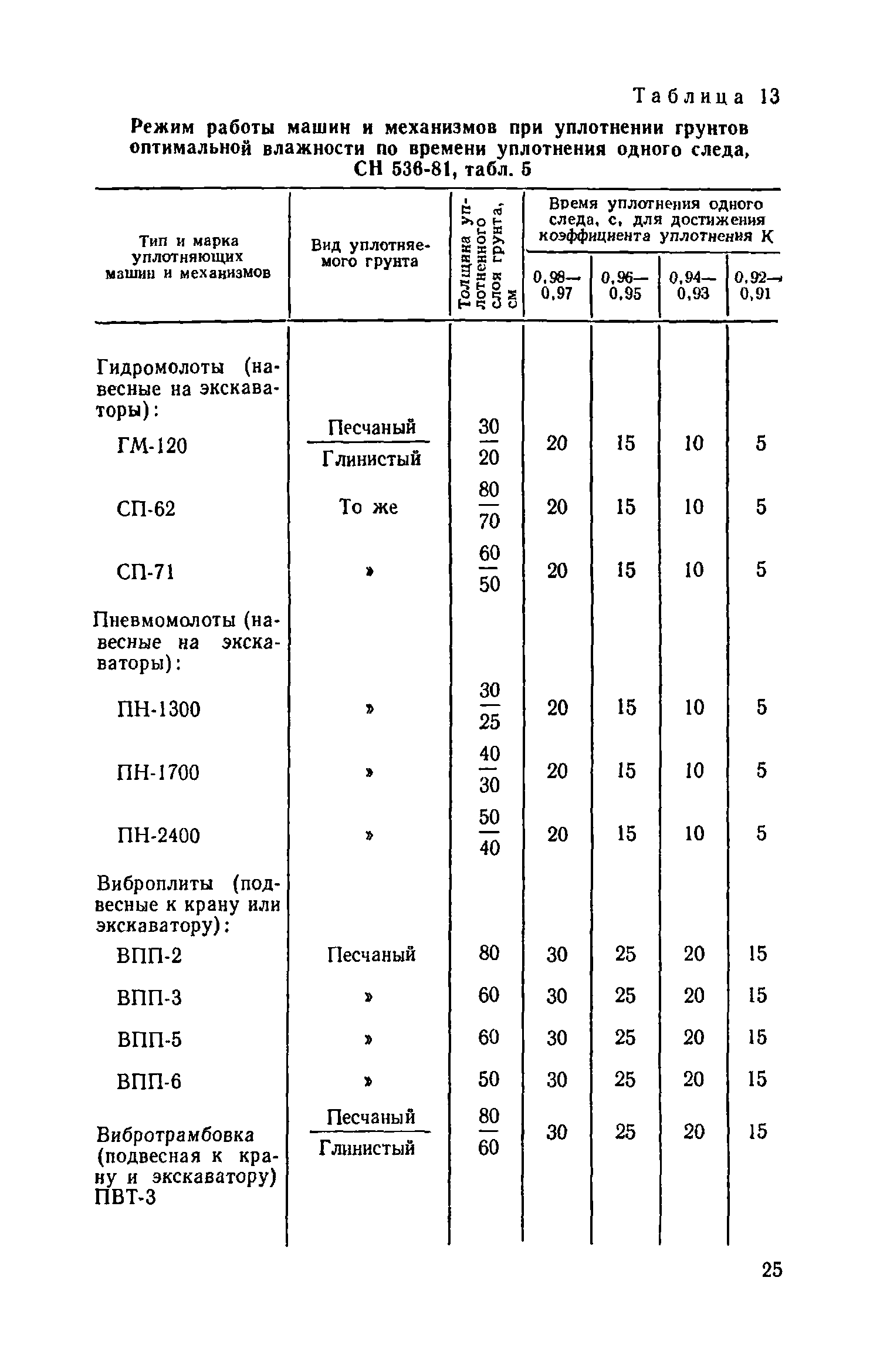 Пособие к СНиП 3.05.04-85