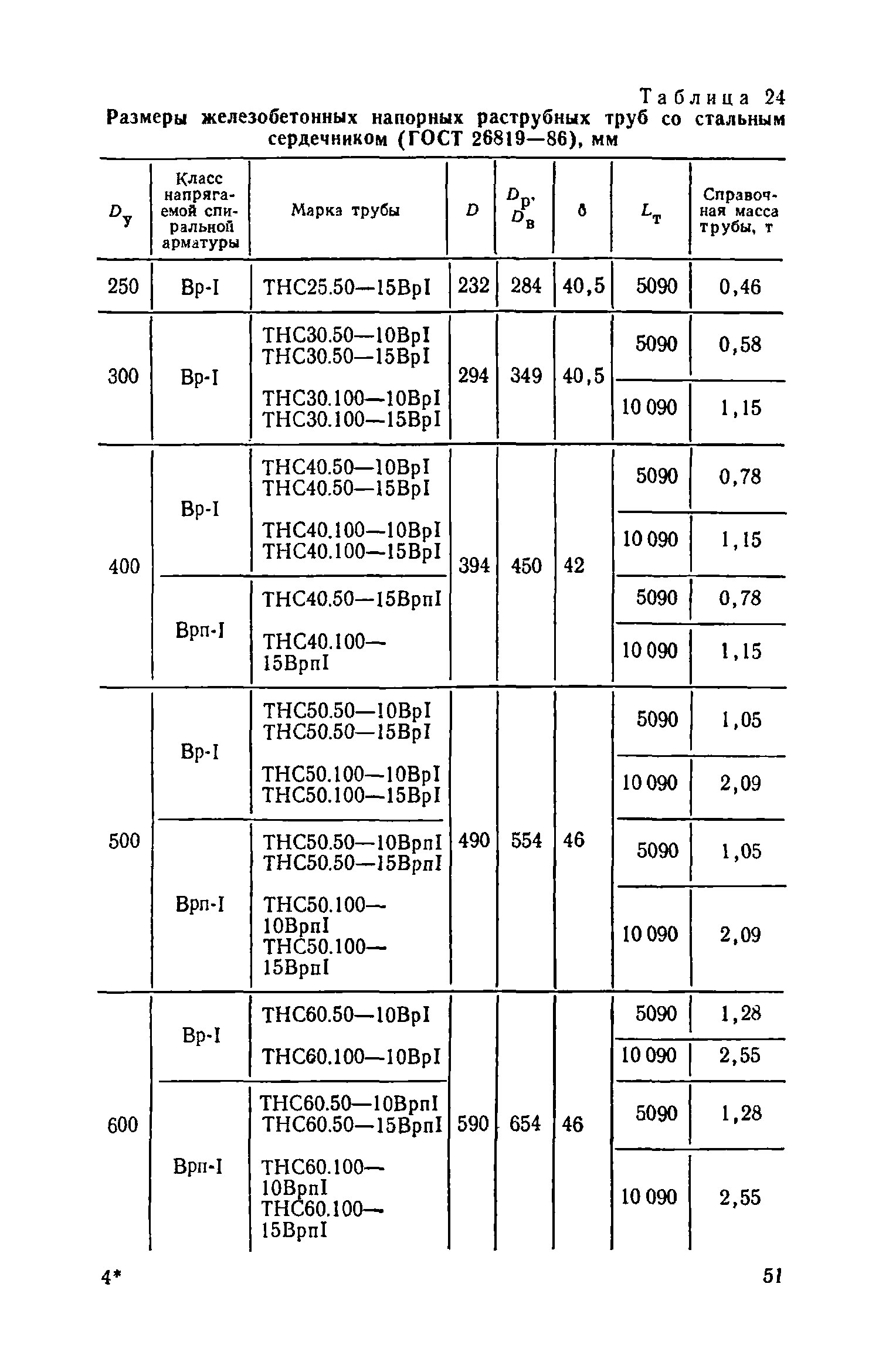 Пособие к СНиП 3.05.04-85