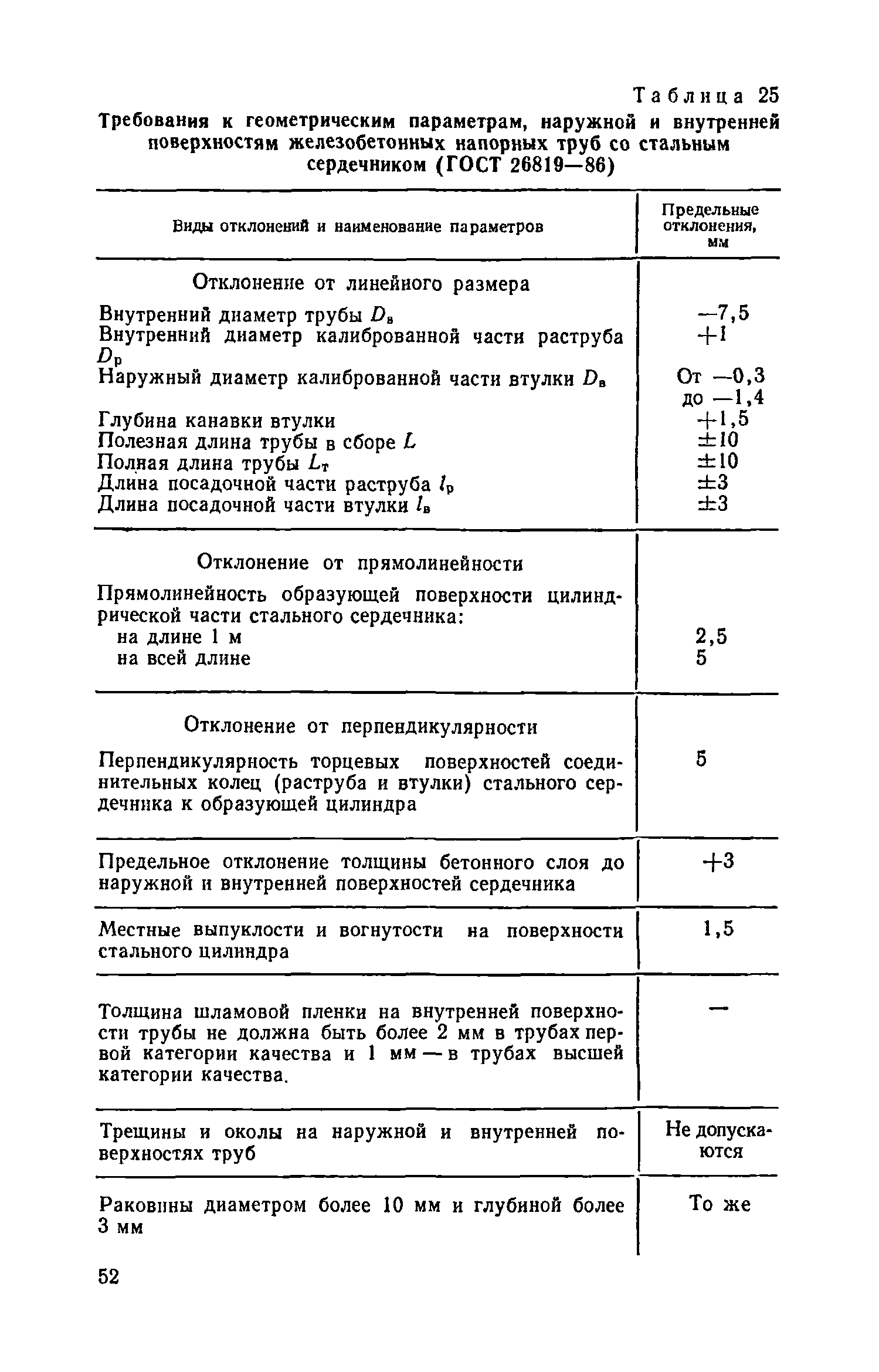 Пособие к СНиП 3.05.04-85