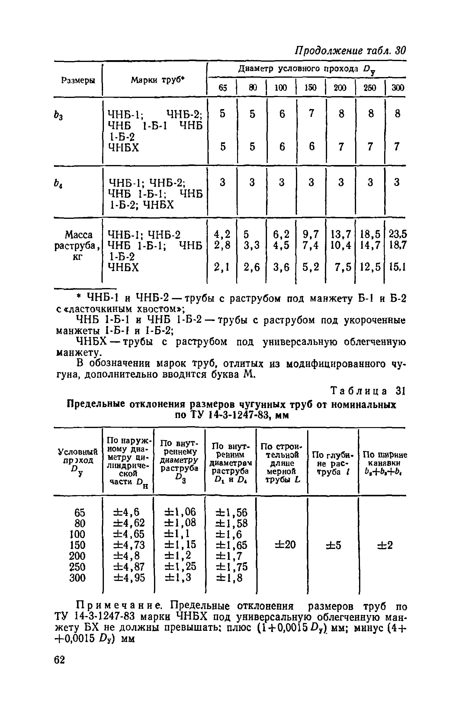 Пособие к СНиП 3.05.04-85