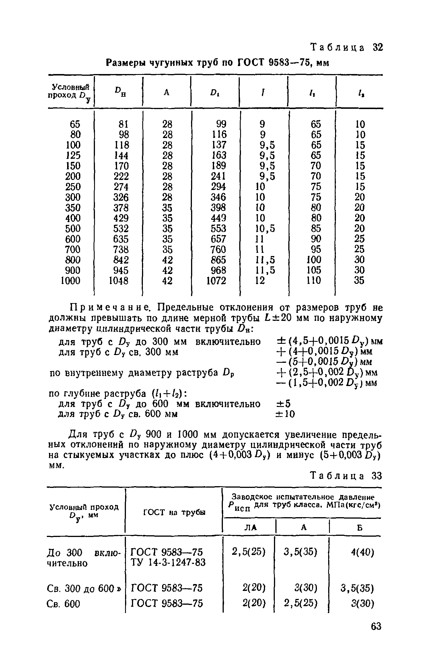 Пособие к СНиП 3.05.04-85