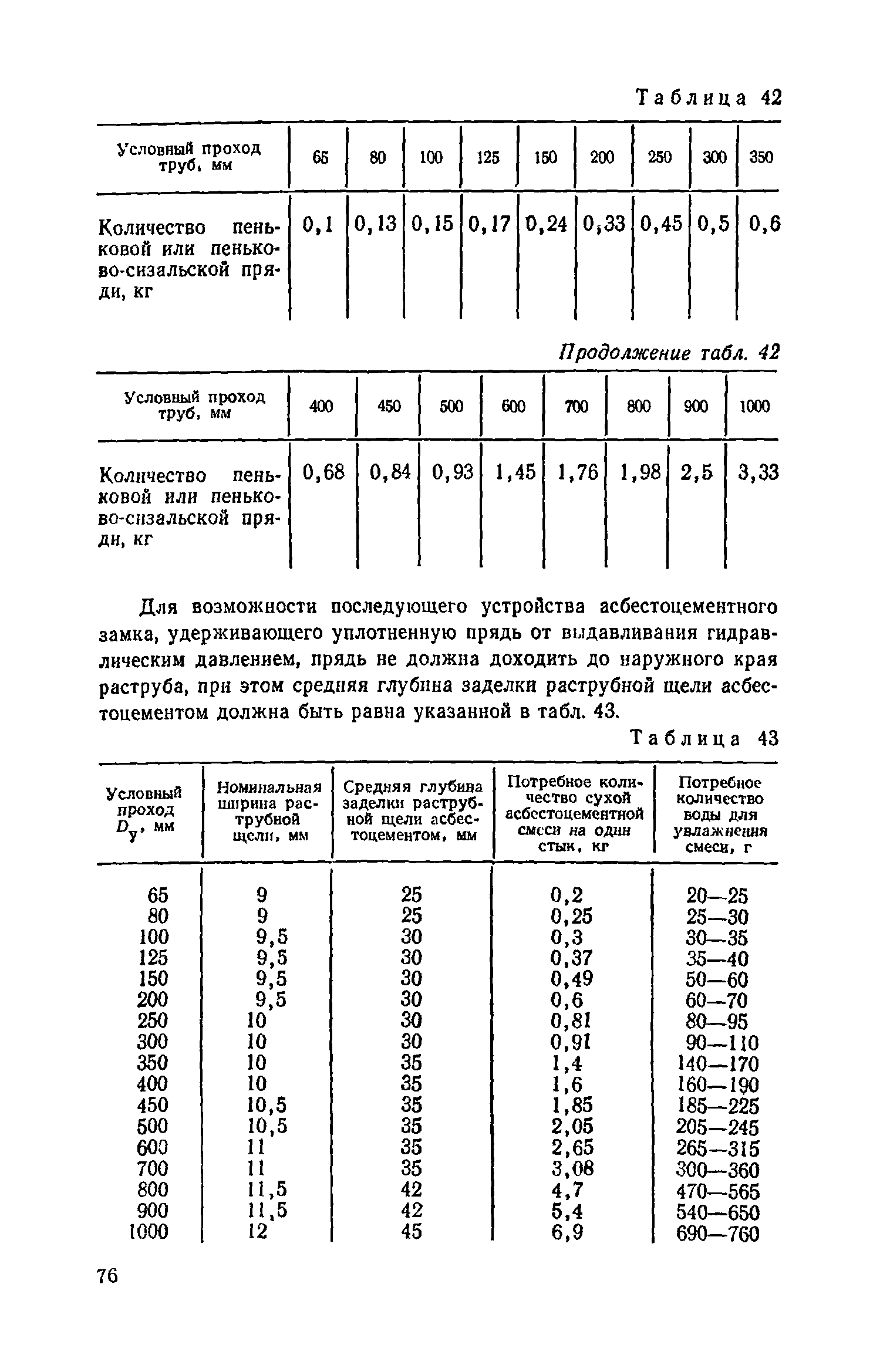 Пособие к СНиП 3.05.04-85