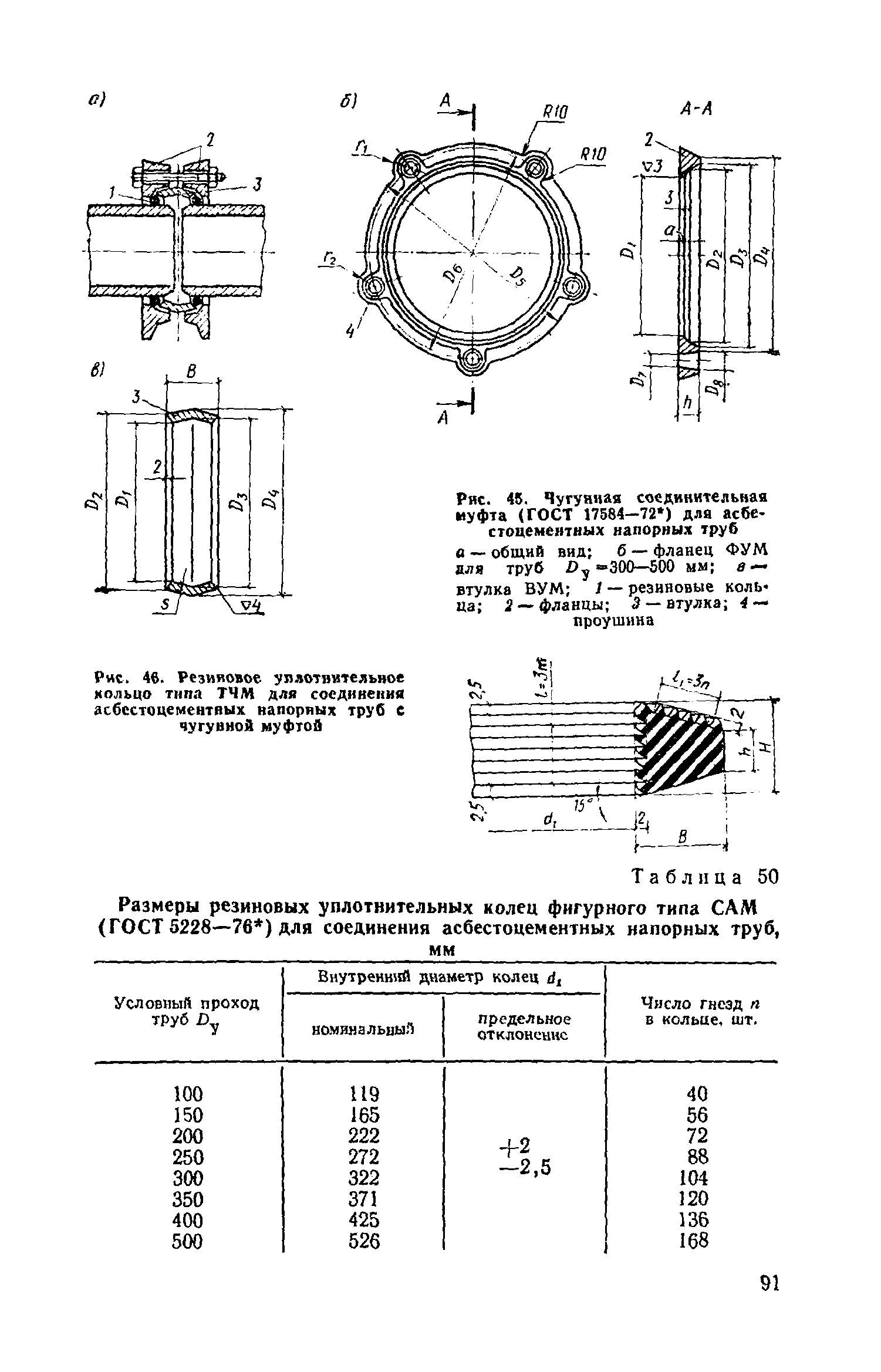 Пособие к СНиП 3.05.04-85