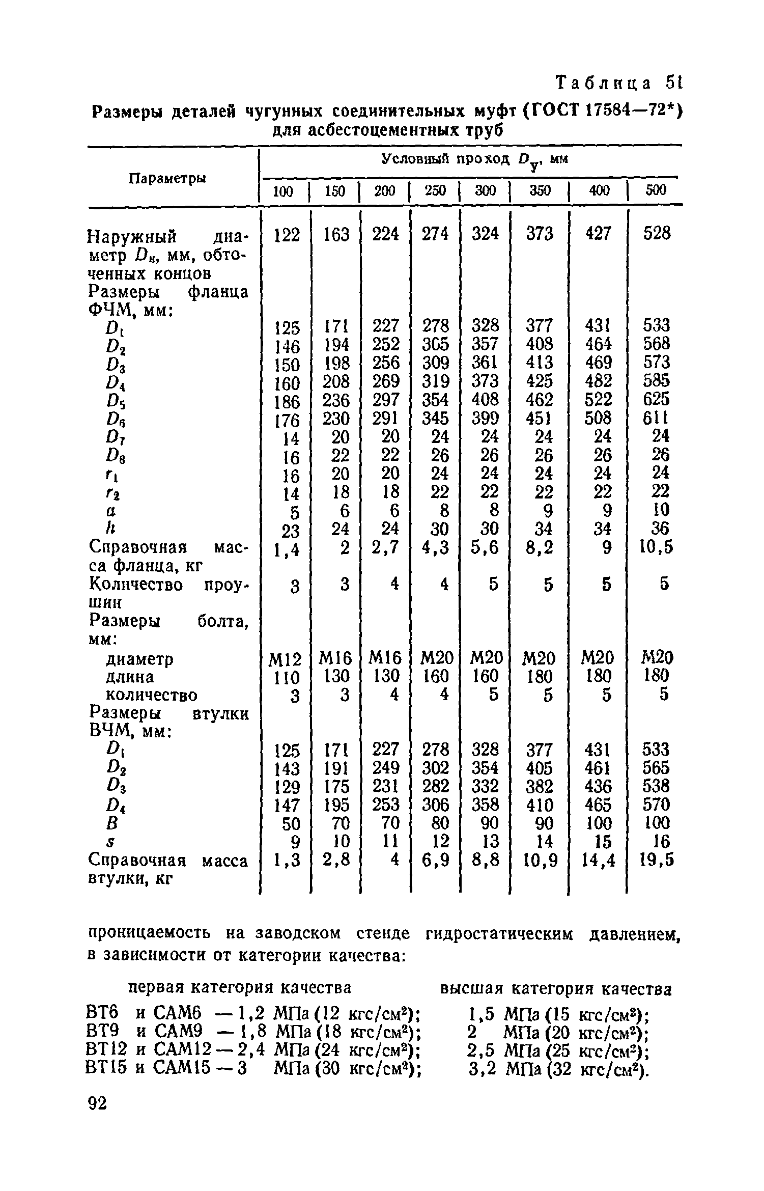 Пособие к СНиП 3.05.04-85