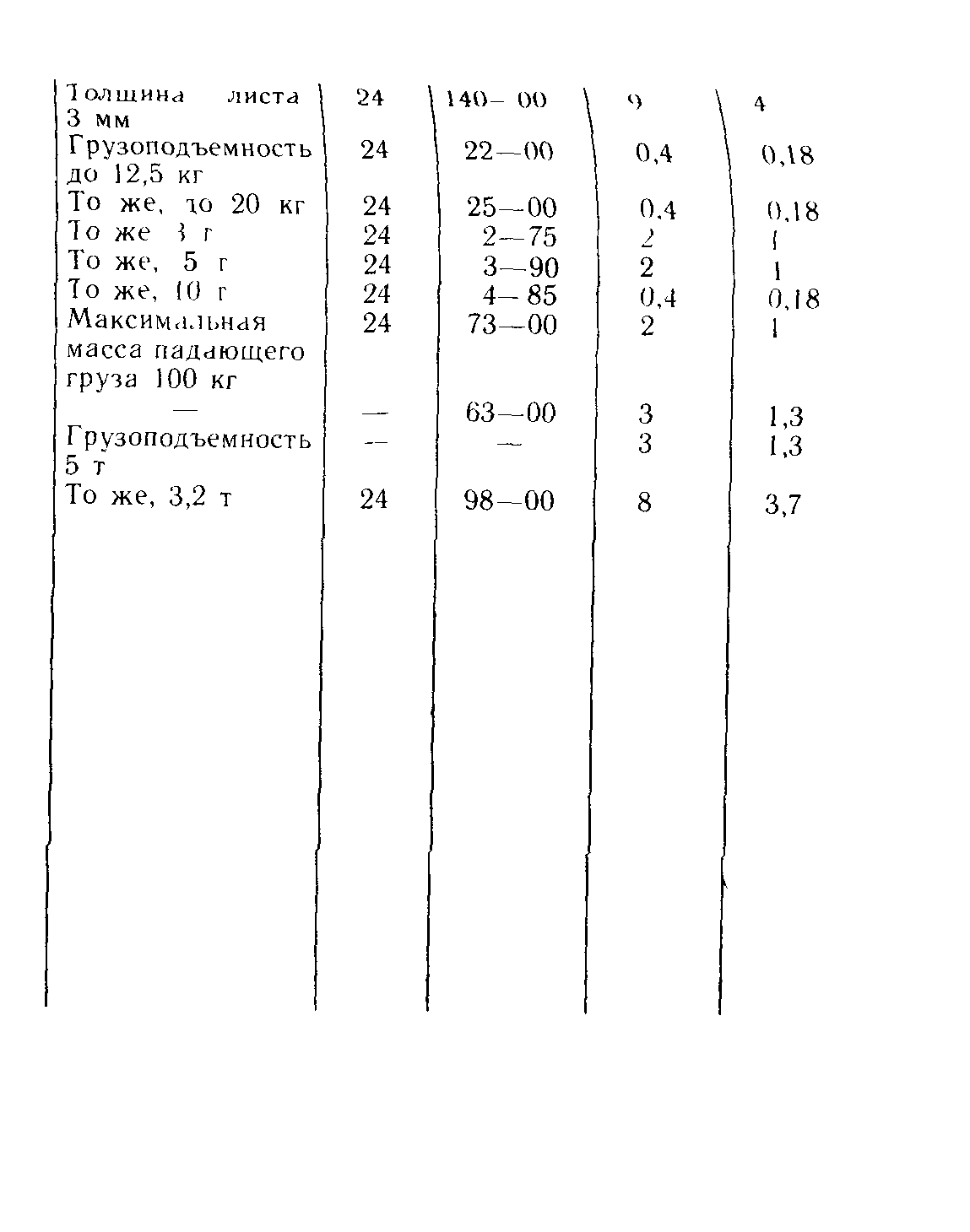 Пособие к СНиП 3.05.01-85