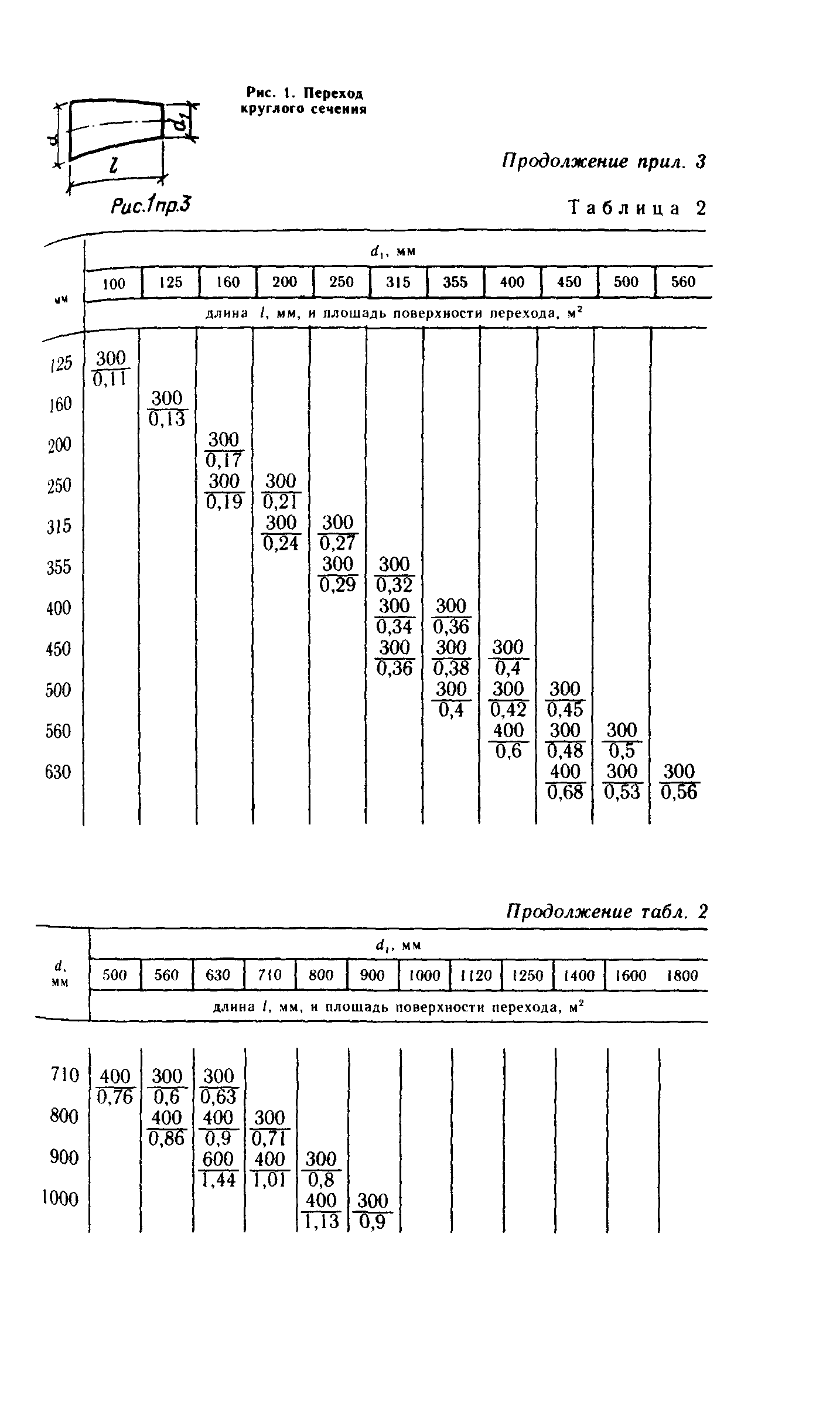 Пособие к СНиП 3.05.01-85