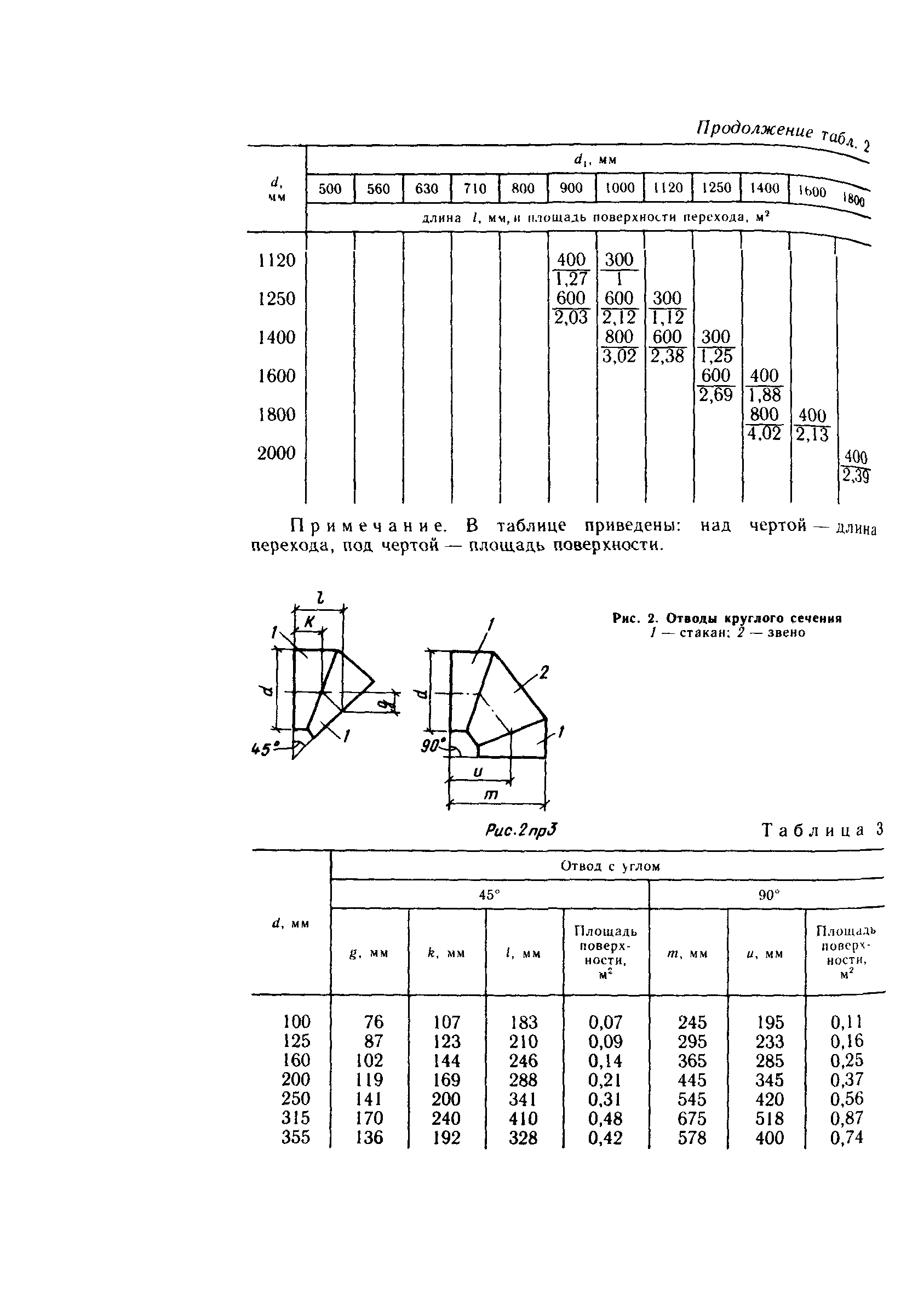 Пособие к СНиП 3.05.01-85