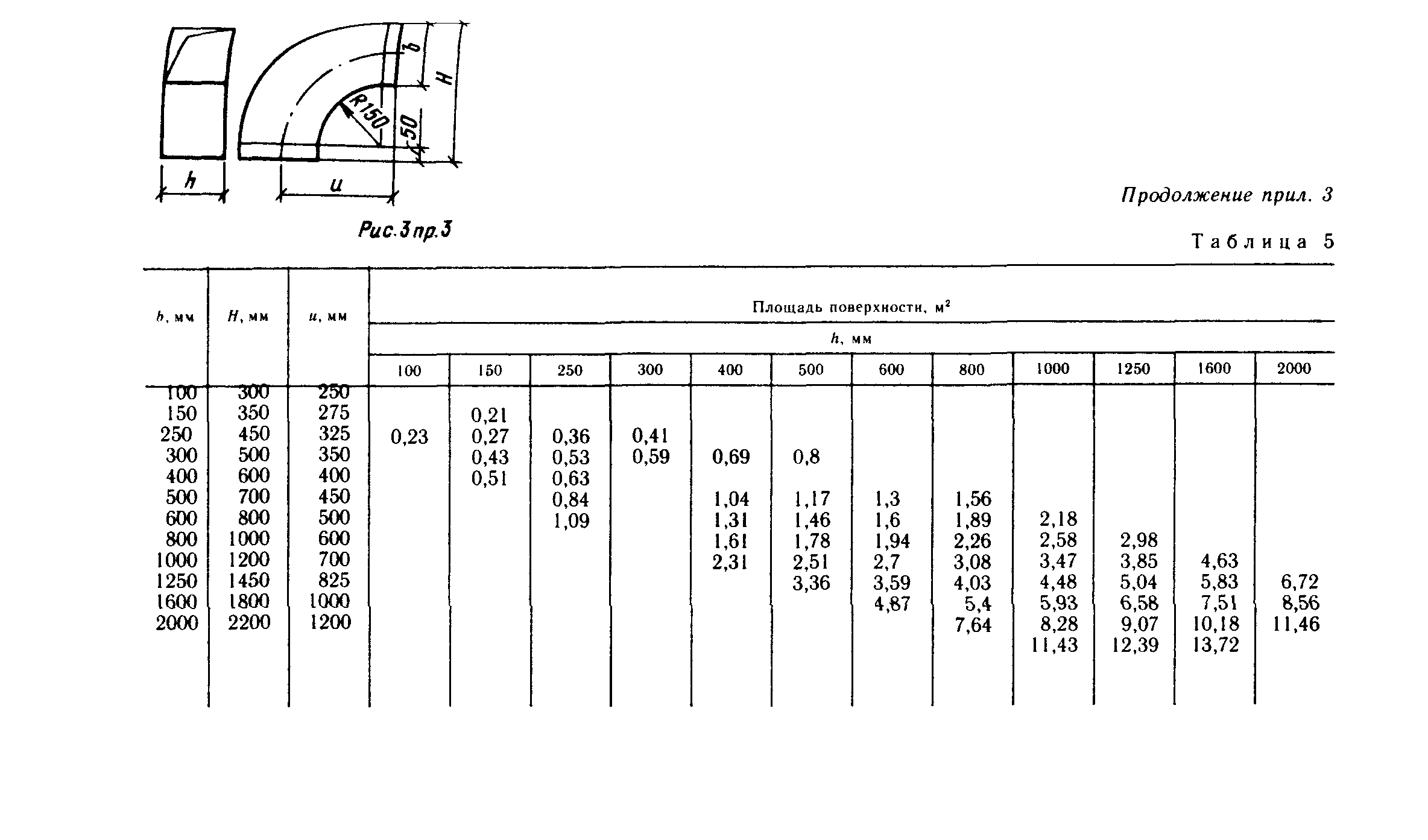 Пособие к СНиП 3.05.01-85