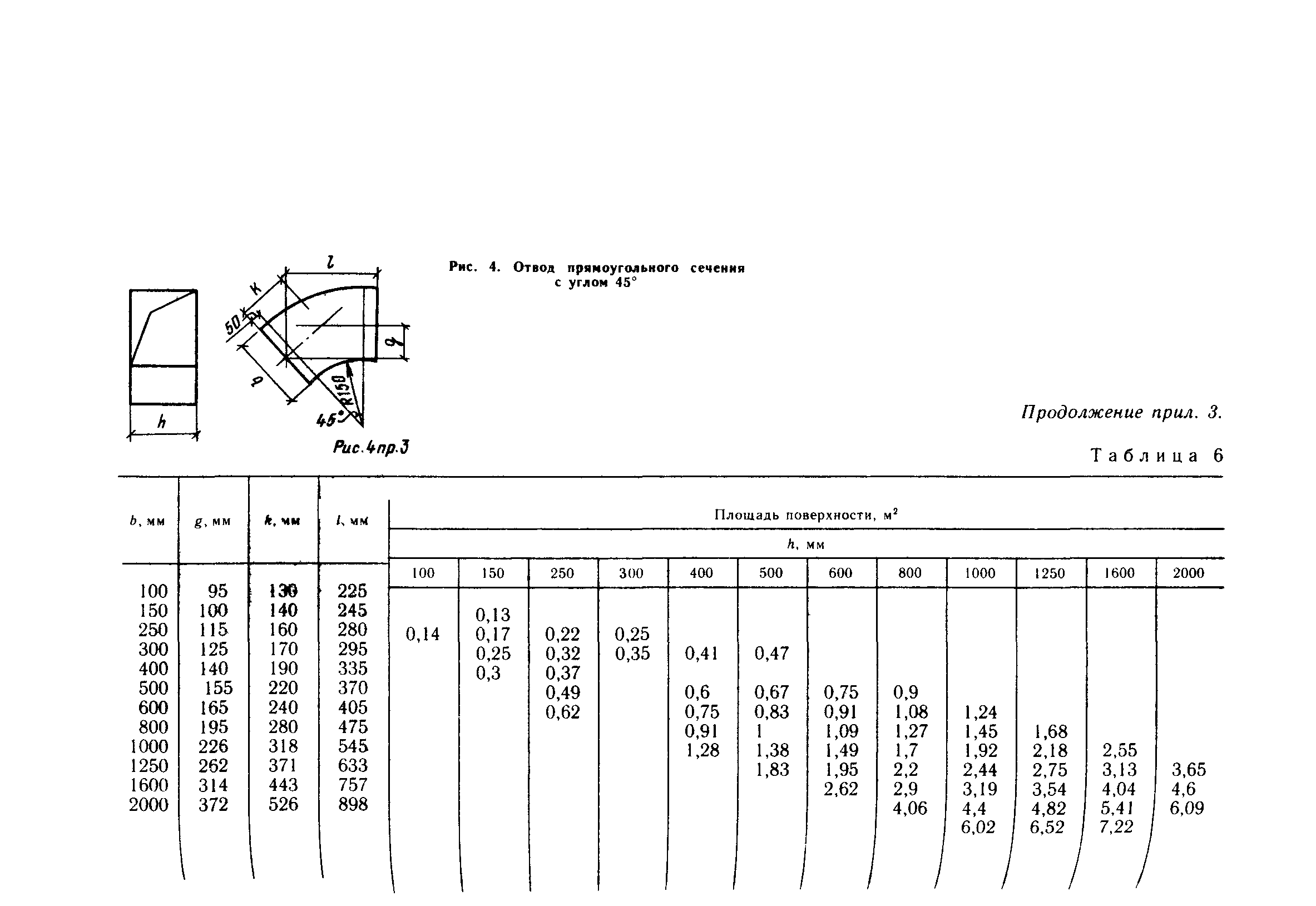 Пособие к СНиП 3.05.01-85