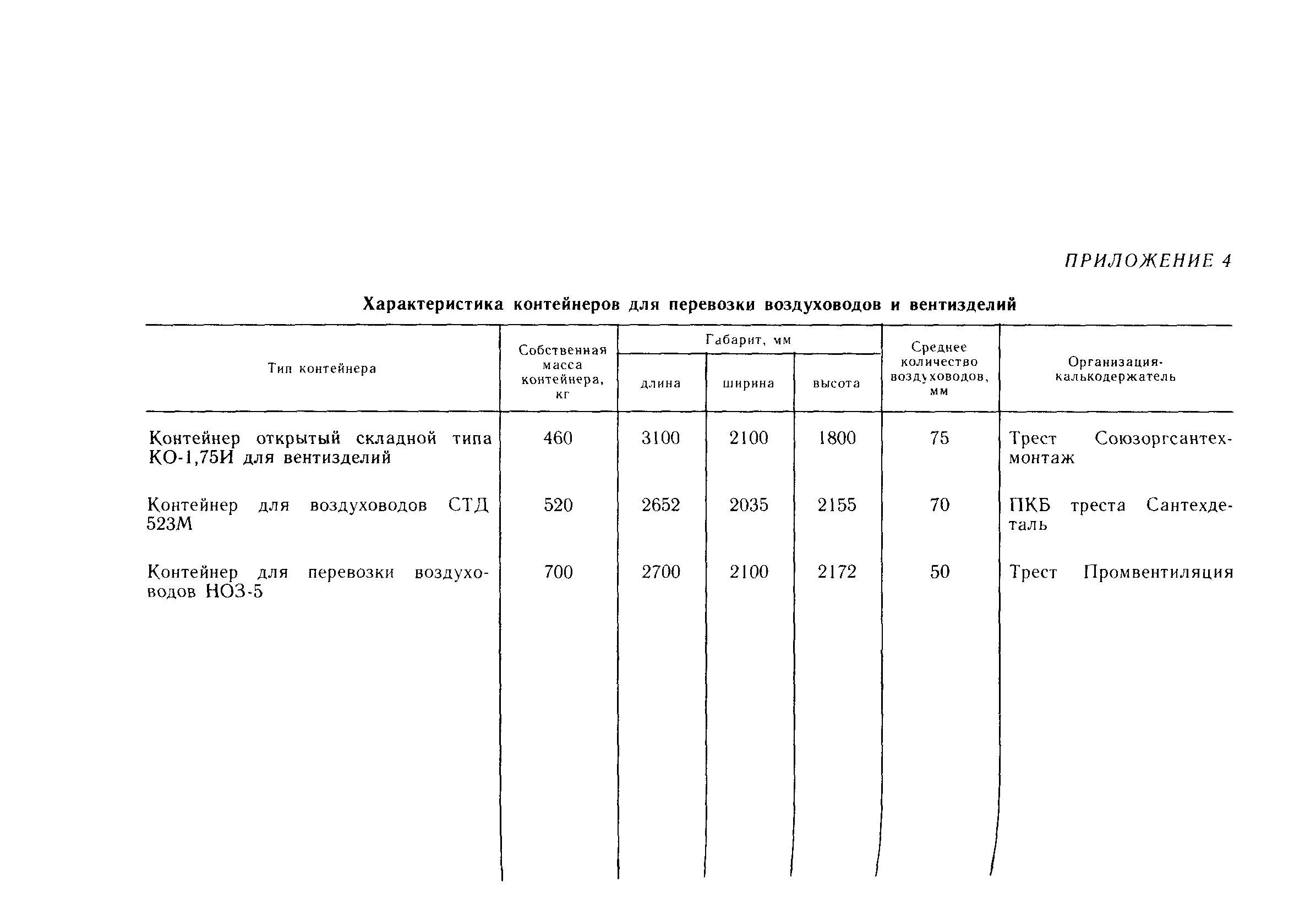 Пособие к СНиП 3.05.01-85