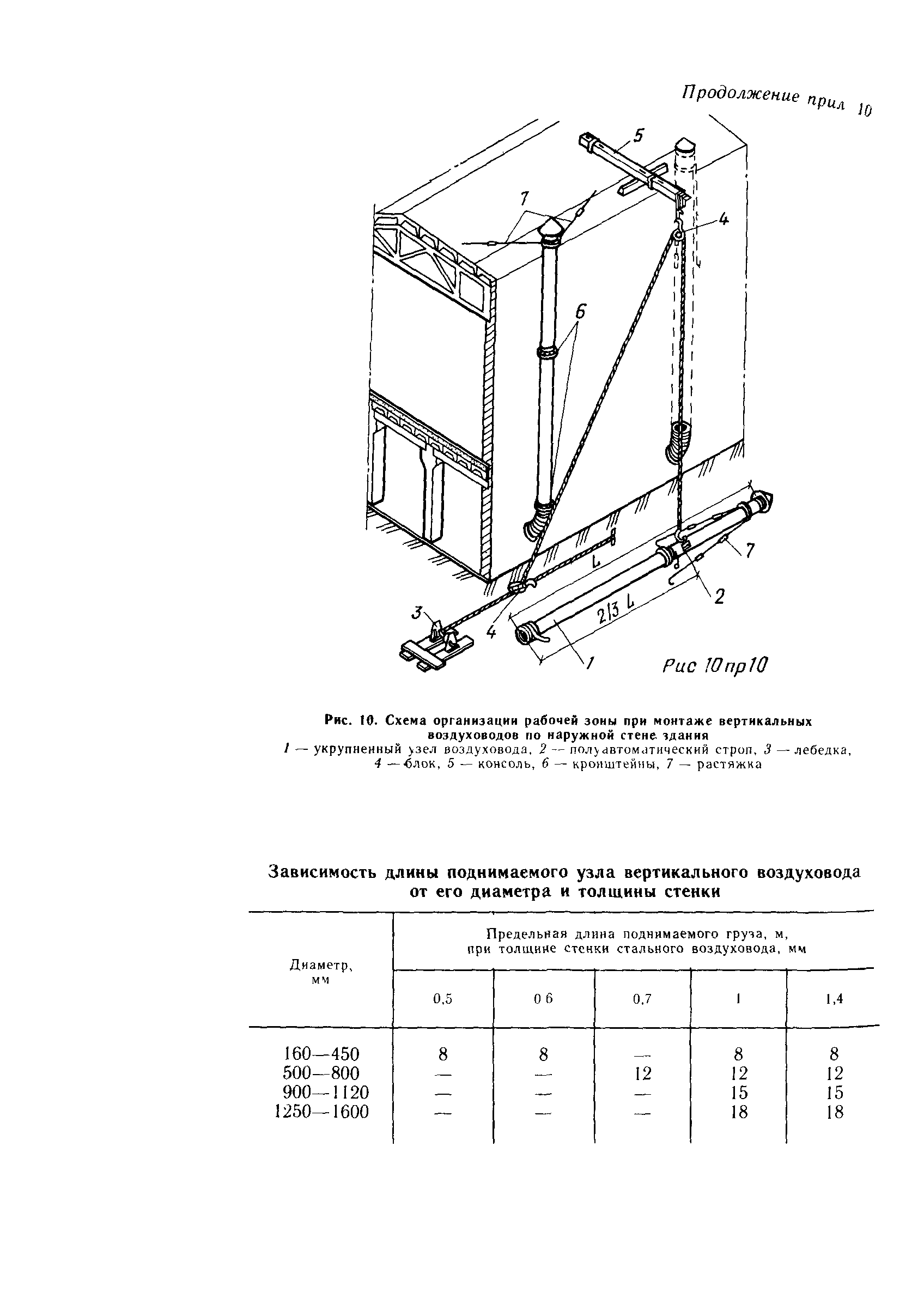 Пособие к СНиП 3.05.01-85