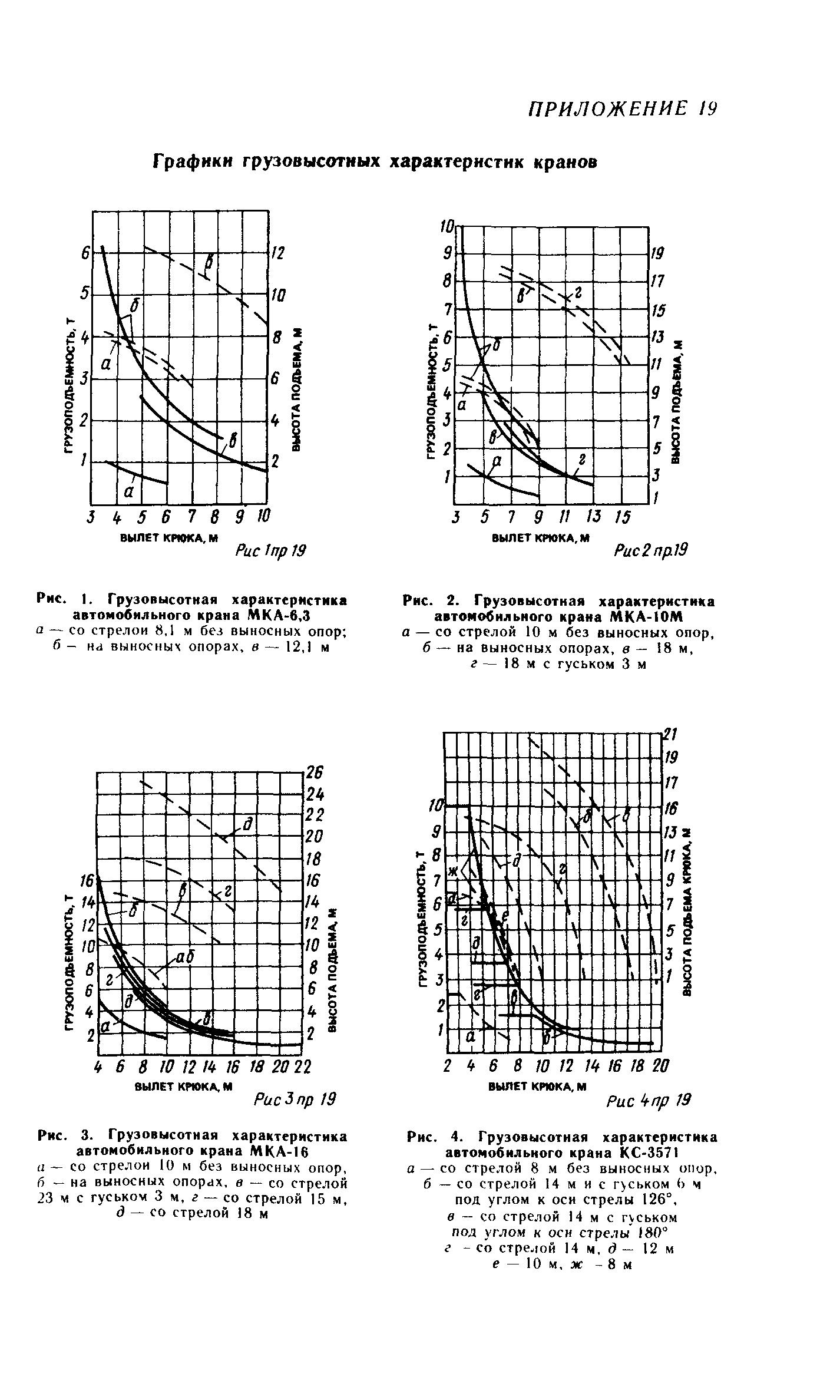 Пособие к СНиП 3.05.01-85