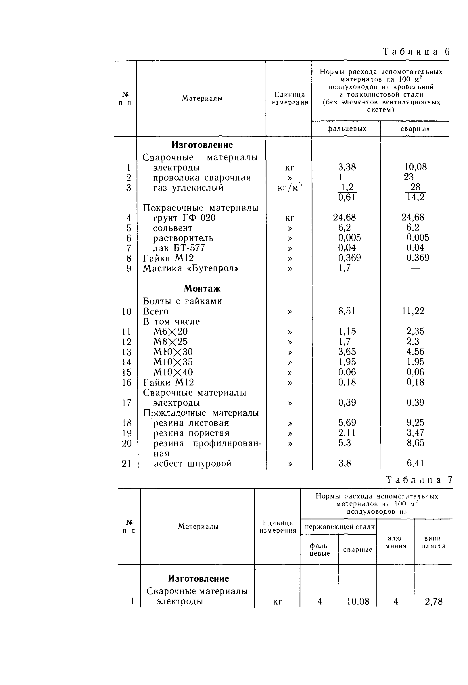 Пособие к СНиП 3.05.01-85