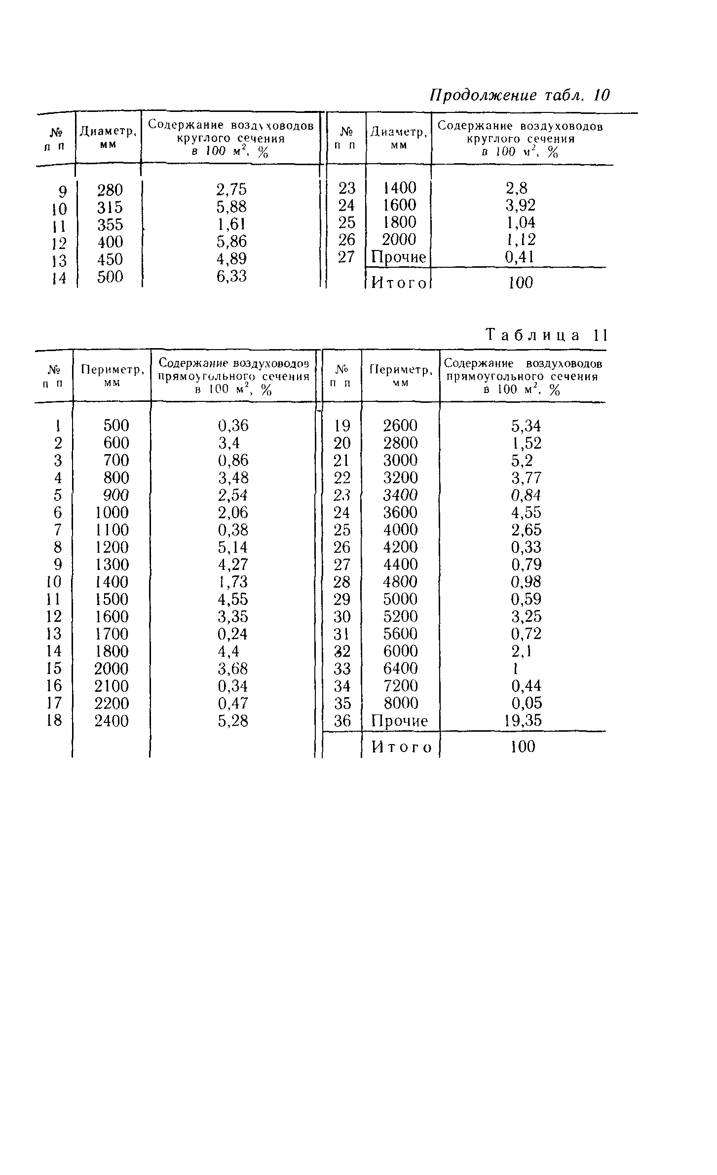 Пособие к СНиП 3.05.01-85