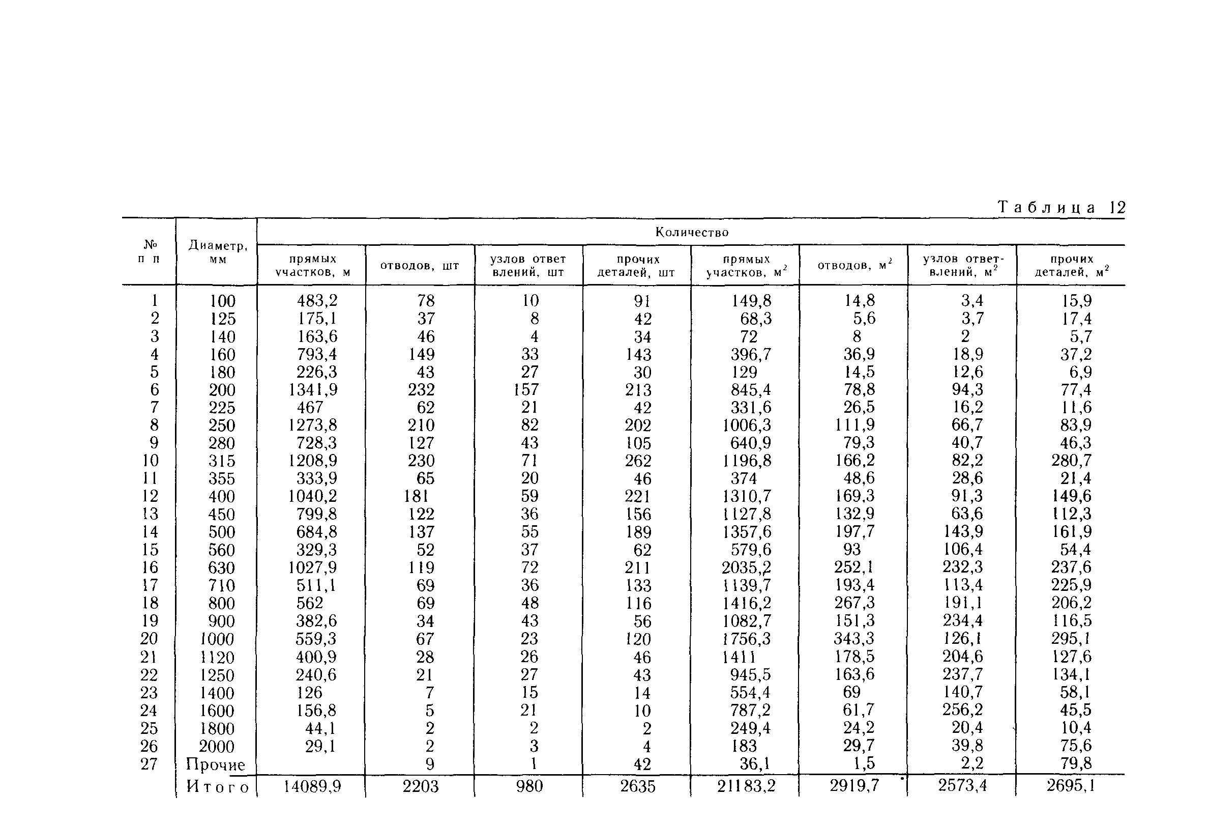 Пособие к СНиП 3.05.01-85