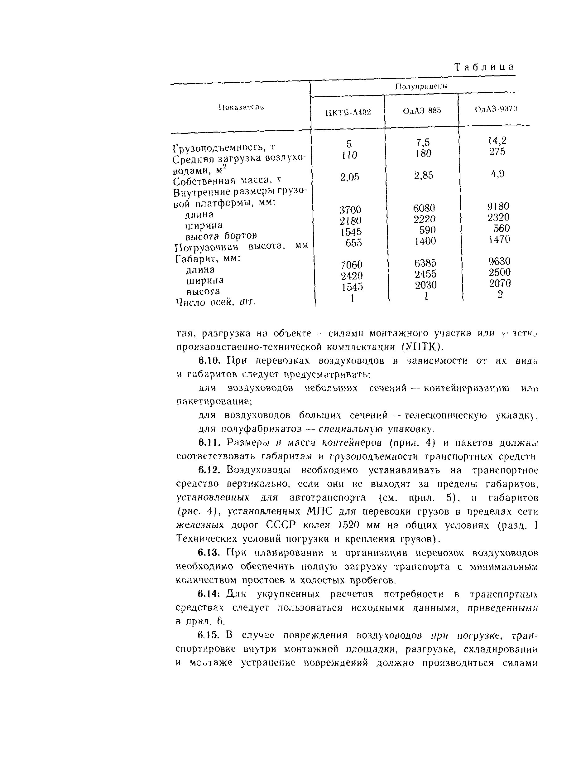 Пособие к СНиП 3.05.01-85