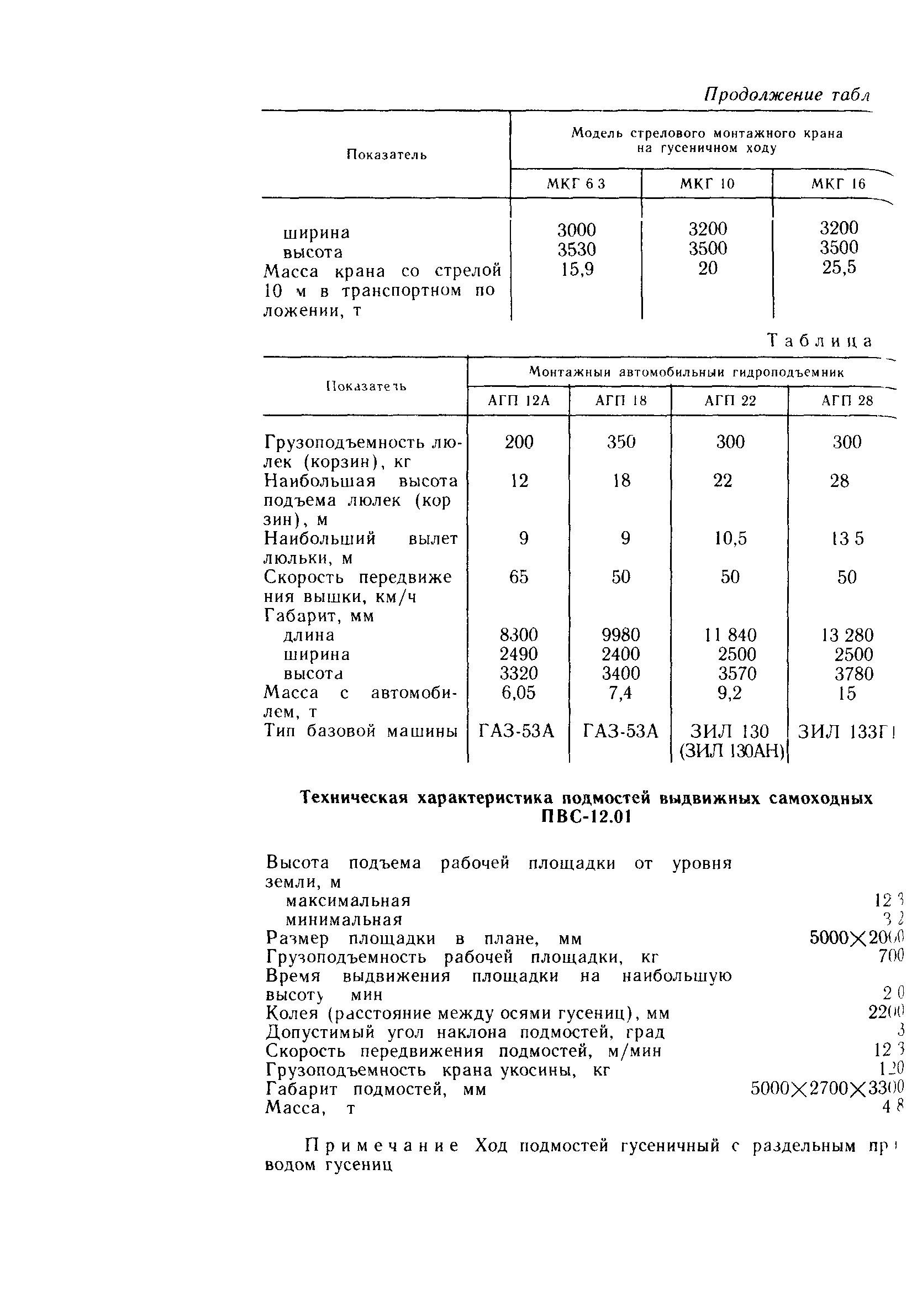 Пособие к СНиП 3.05.01-85