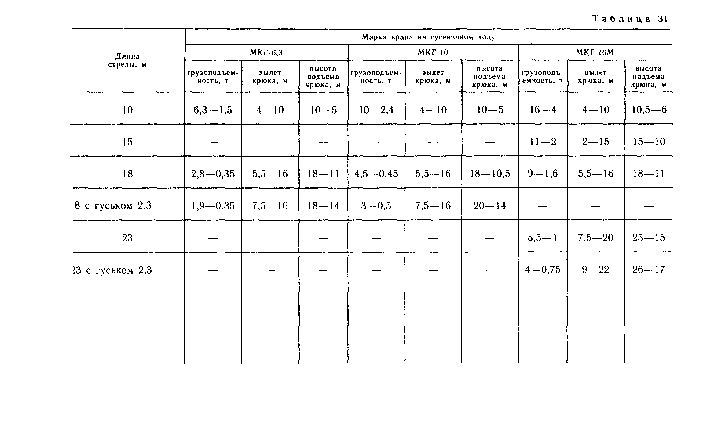 Пособие к СНиП 3.05.01-85