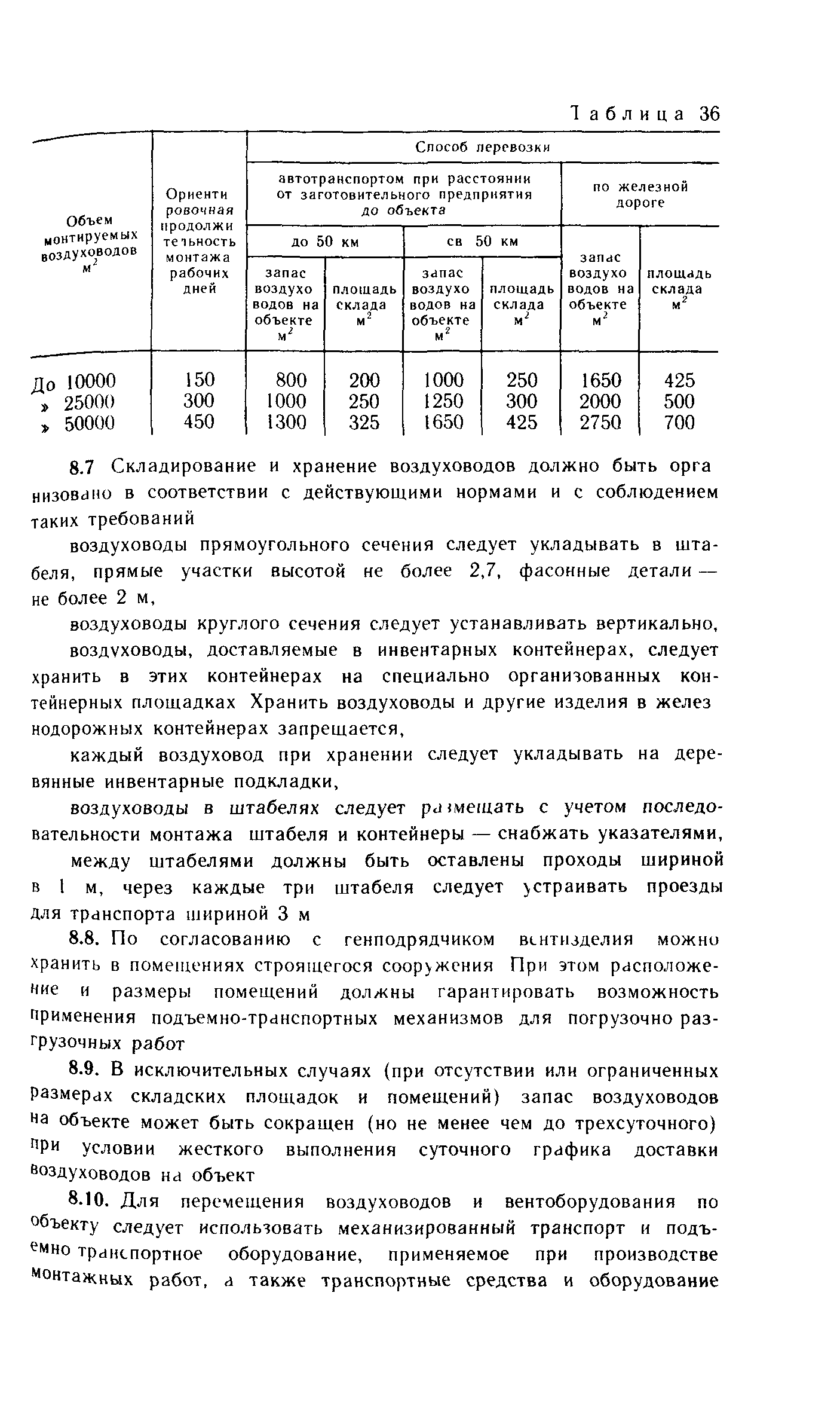 Пособие к СНиП 3.05.01-85