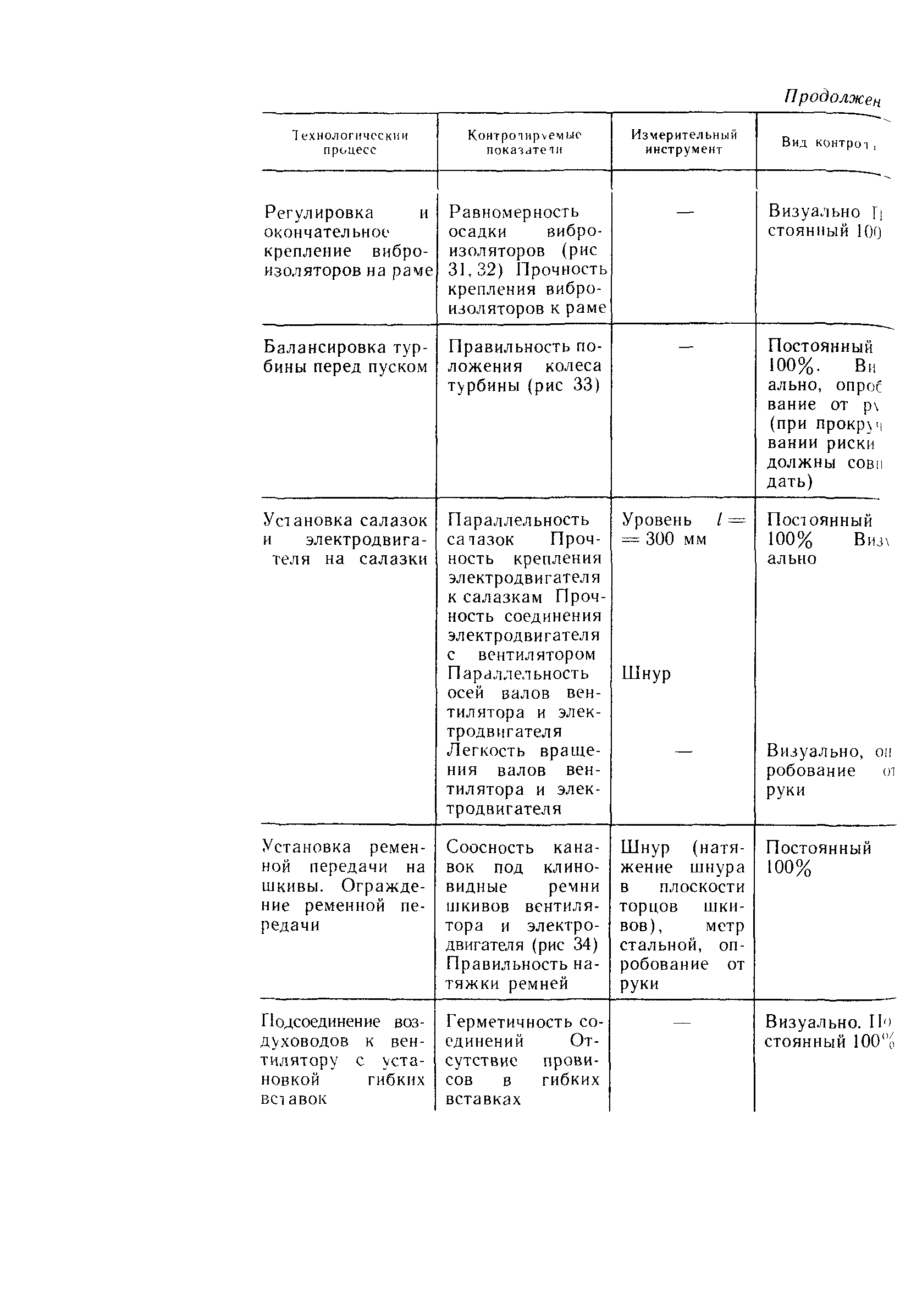 Пособие к СНиП 3.05.01-85