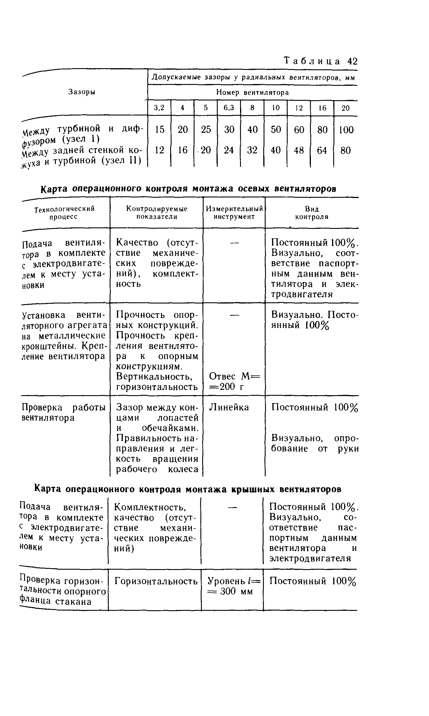 Пособие к СНиП 3.05.01-85