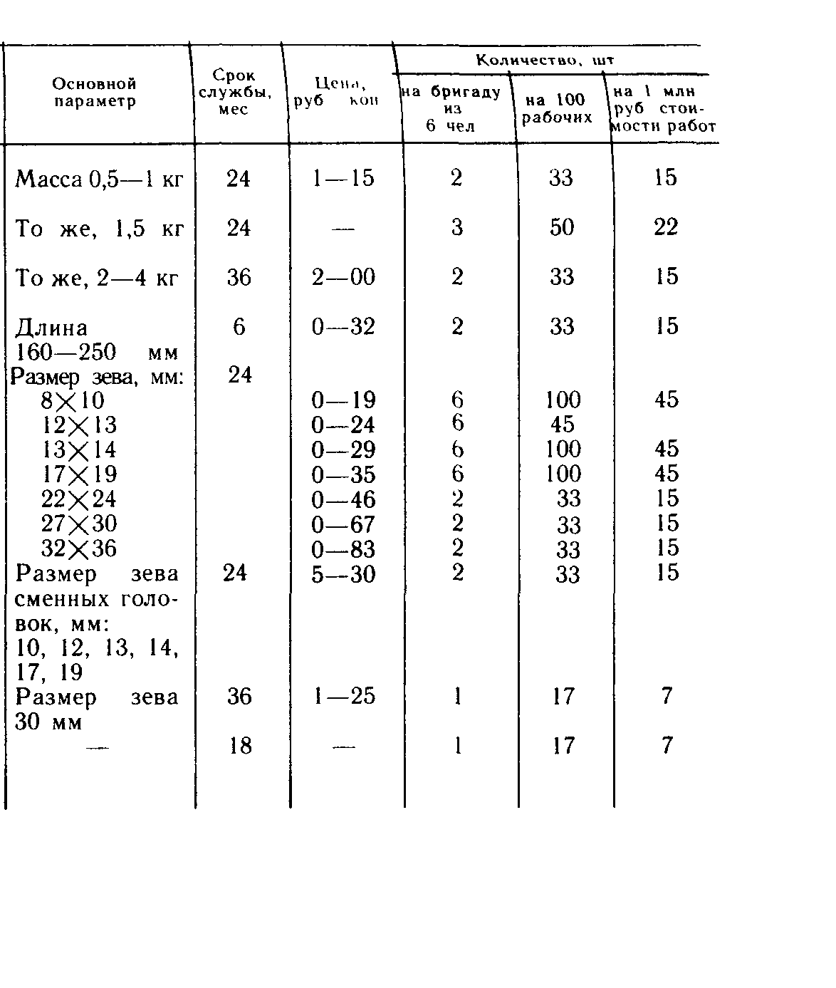 Пособие к СНиП 3.05.01-85