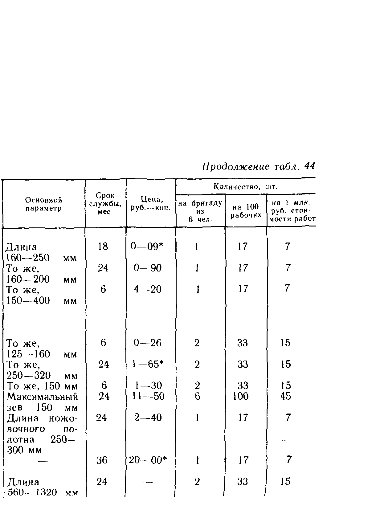 Пособие к СНиП 3.05.01-85