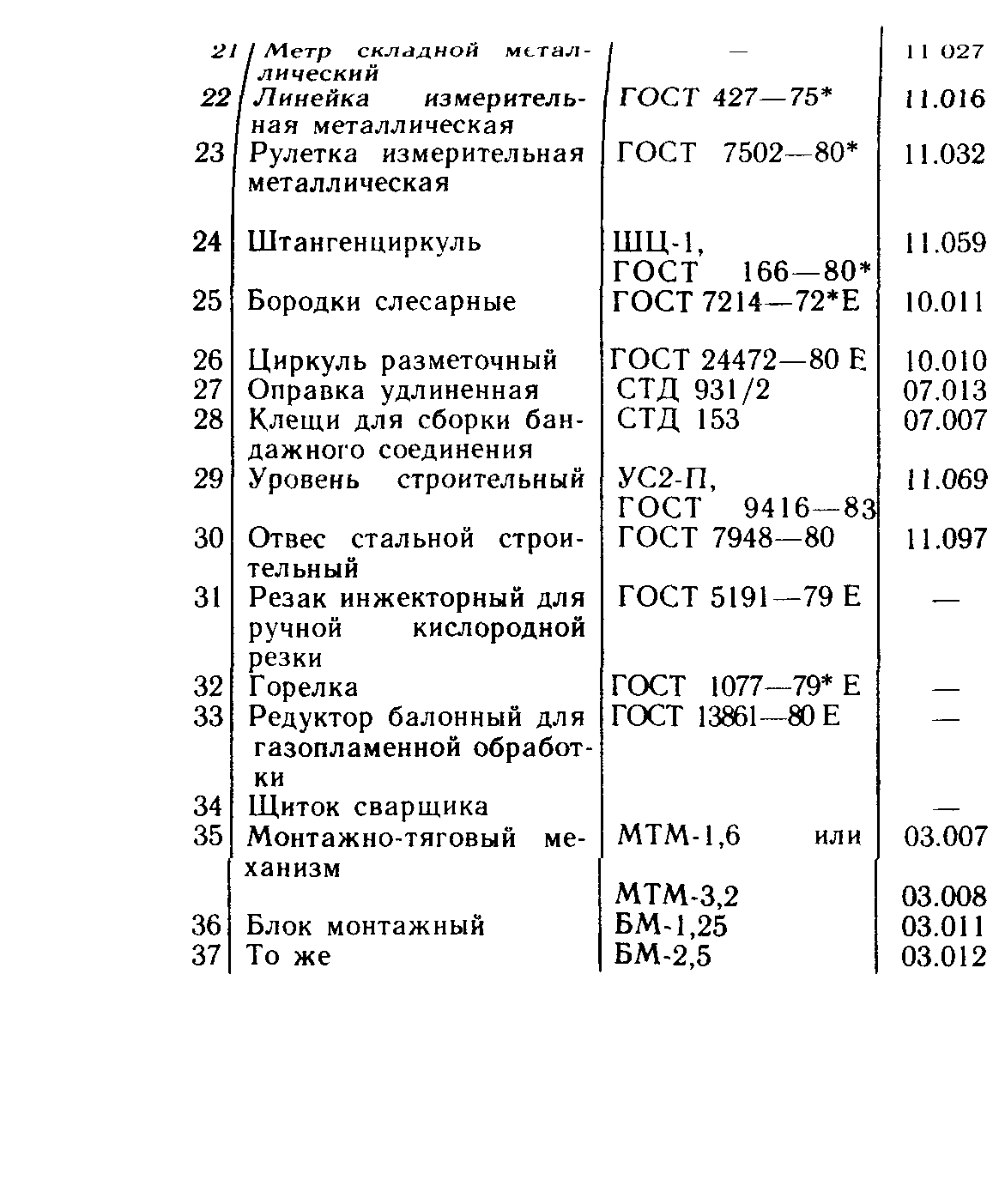 Пособие к СНиП 3.05.01-85