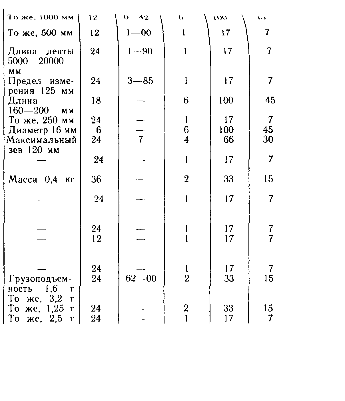 Пособие к СНиП 3.05.01-85