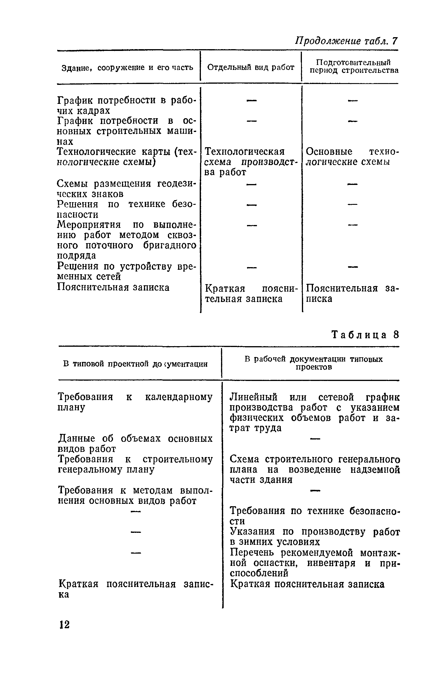 Пособие к СНиП 3.01.01-85