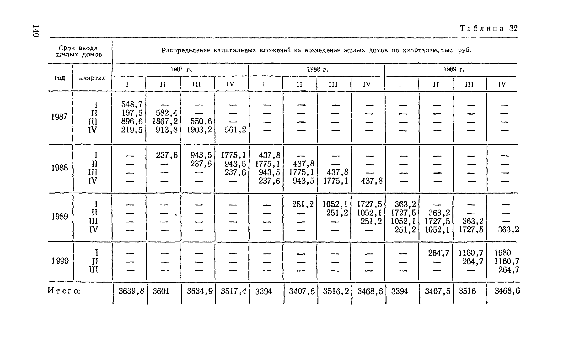 Пособие к СНиП 3.01.01-85