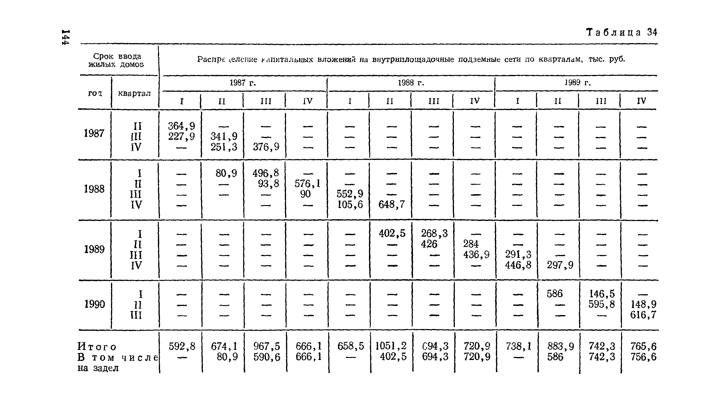 Пособие к СНиП 3.01.01-85