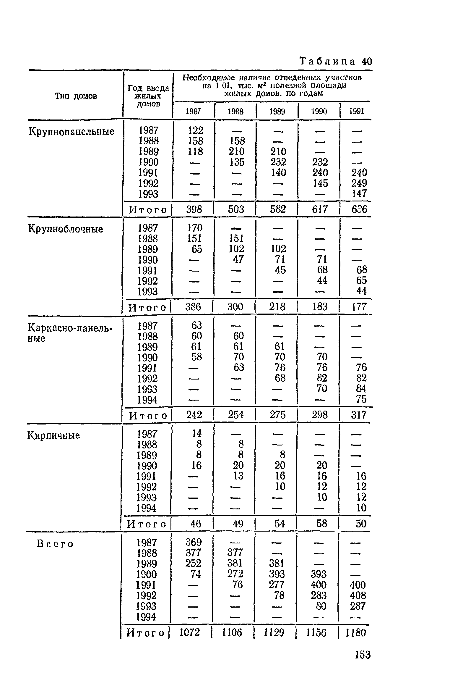 Пособие к СНиП 3.01.01-85