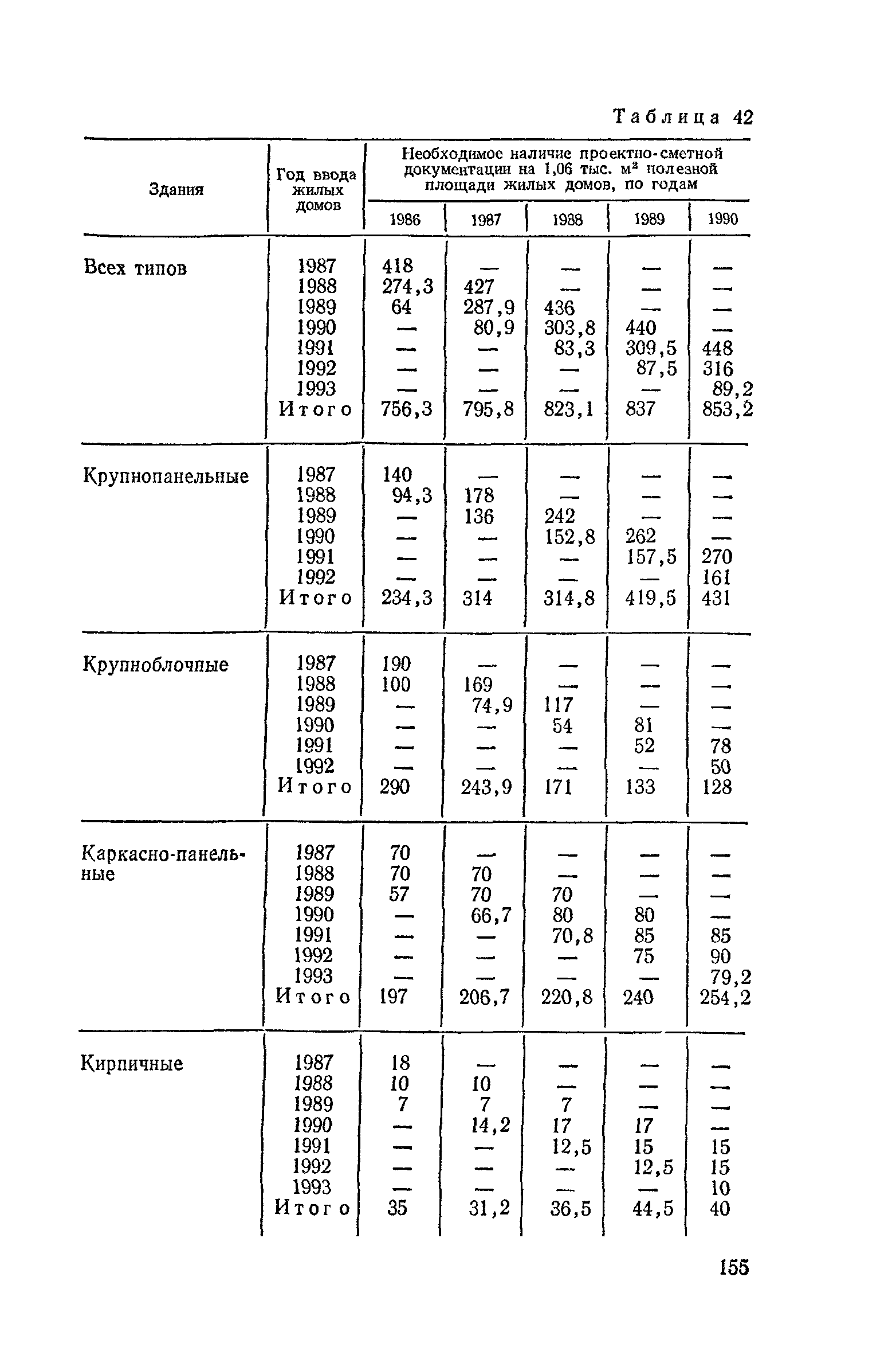 Пособие к СНиП 3.01.01-85