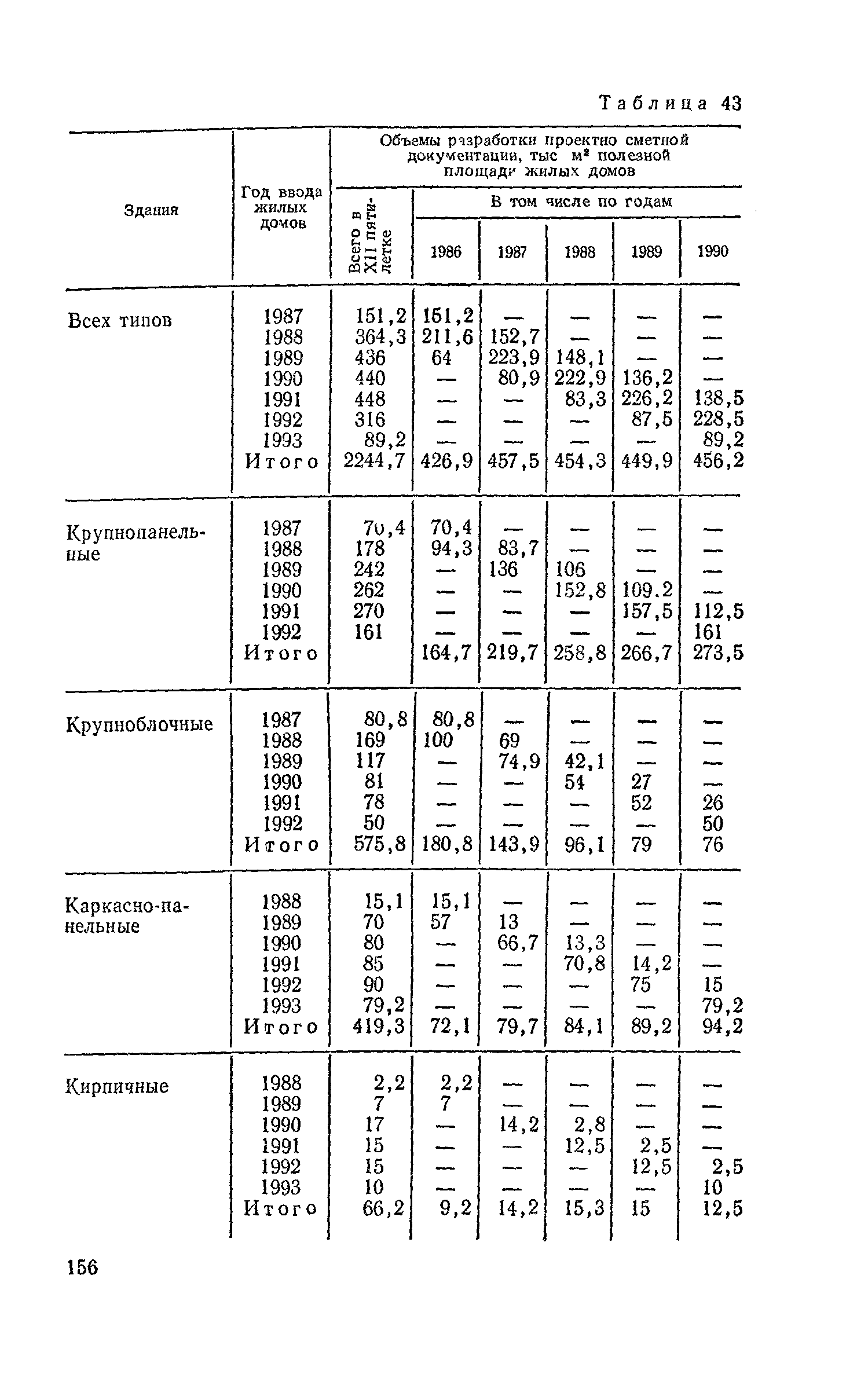 Пособие к СНиП 3.01.01-85