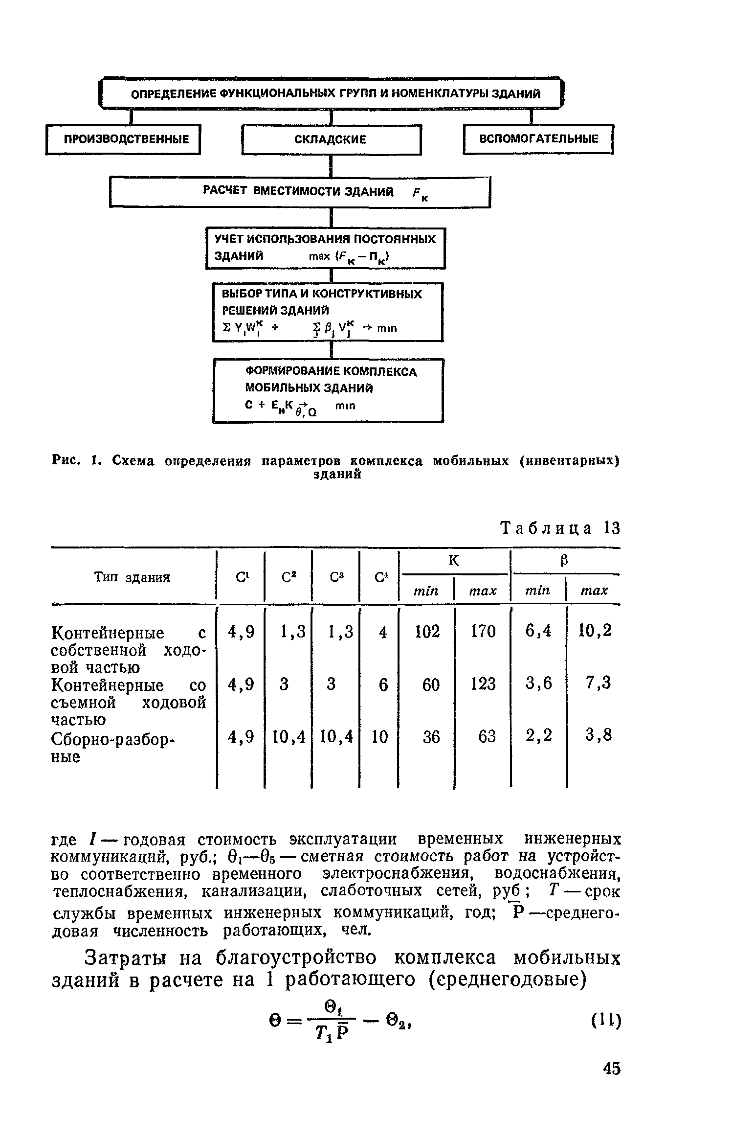 Пособие к СНиП 3.01.01-85