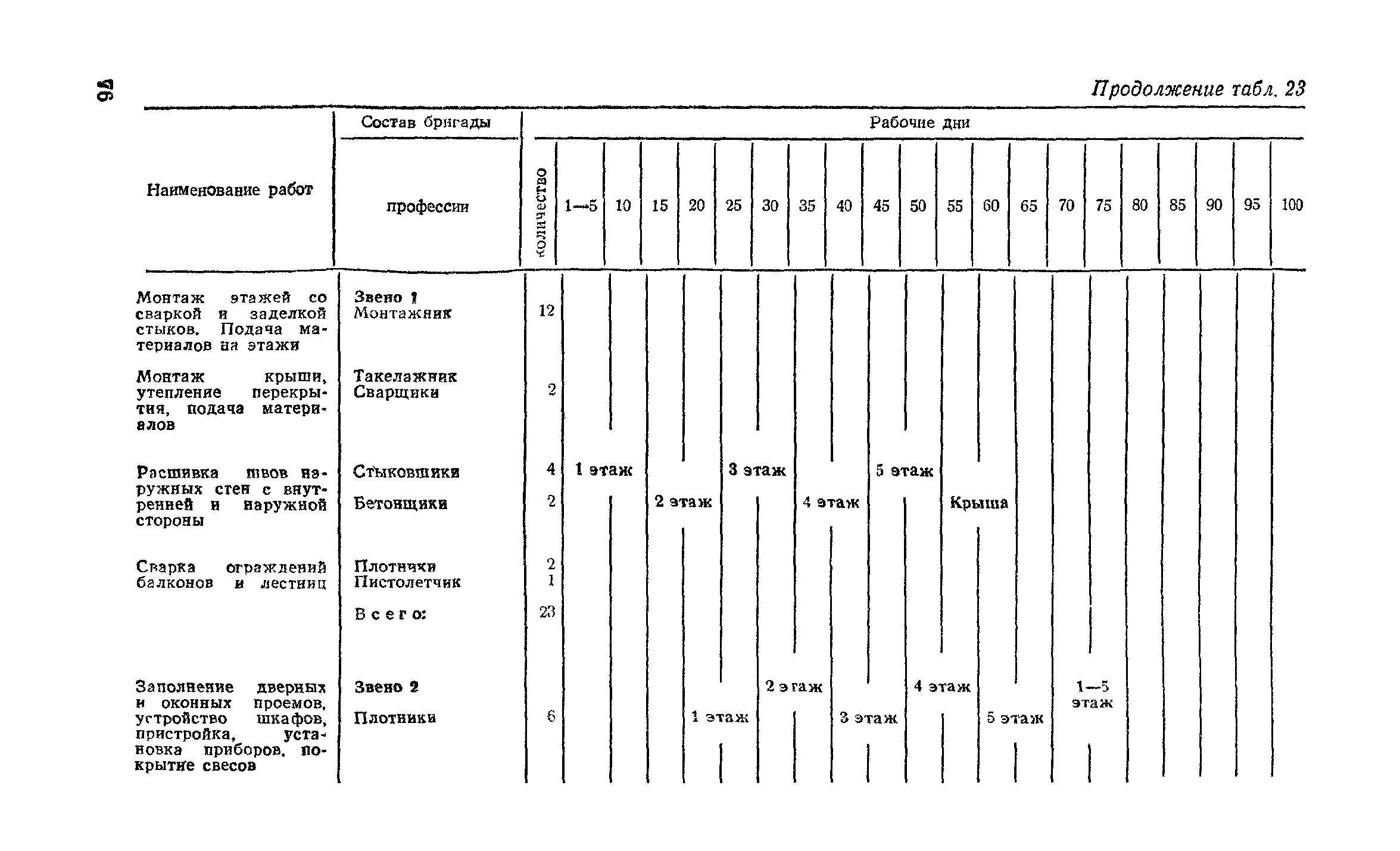 Пособие к СНиП 3.01.01-85