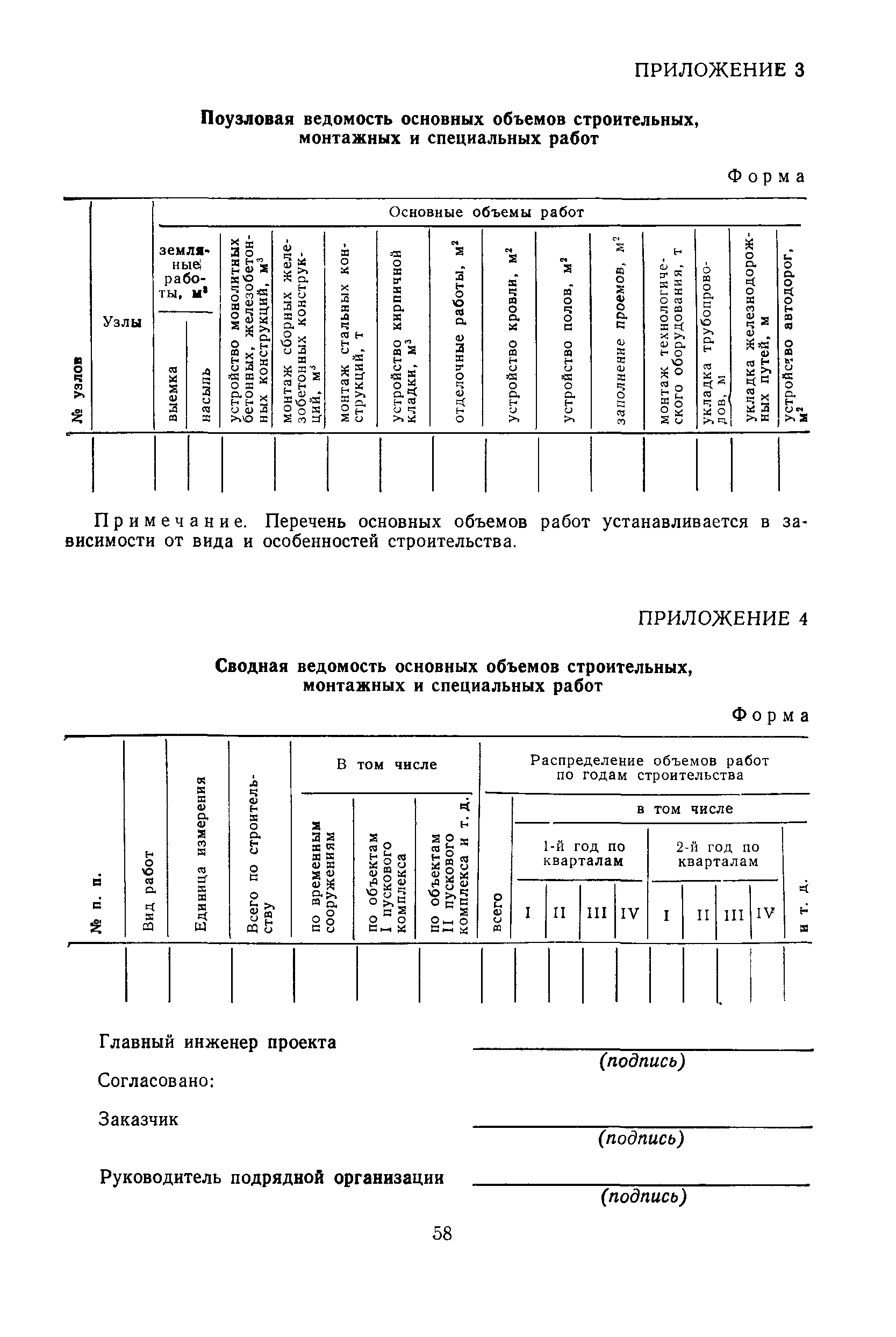 Пособие к СНиП 3.01.01-85