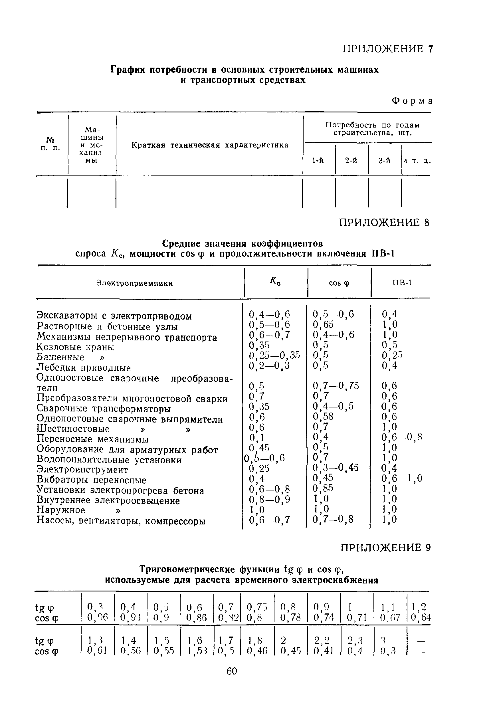 Пособие к СНиП 3.01.01-85